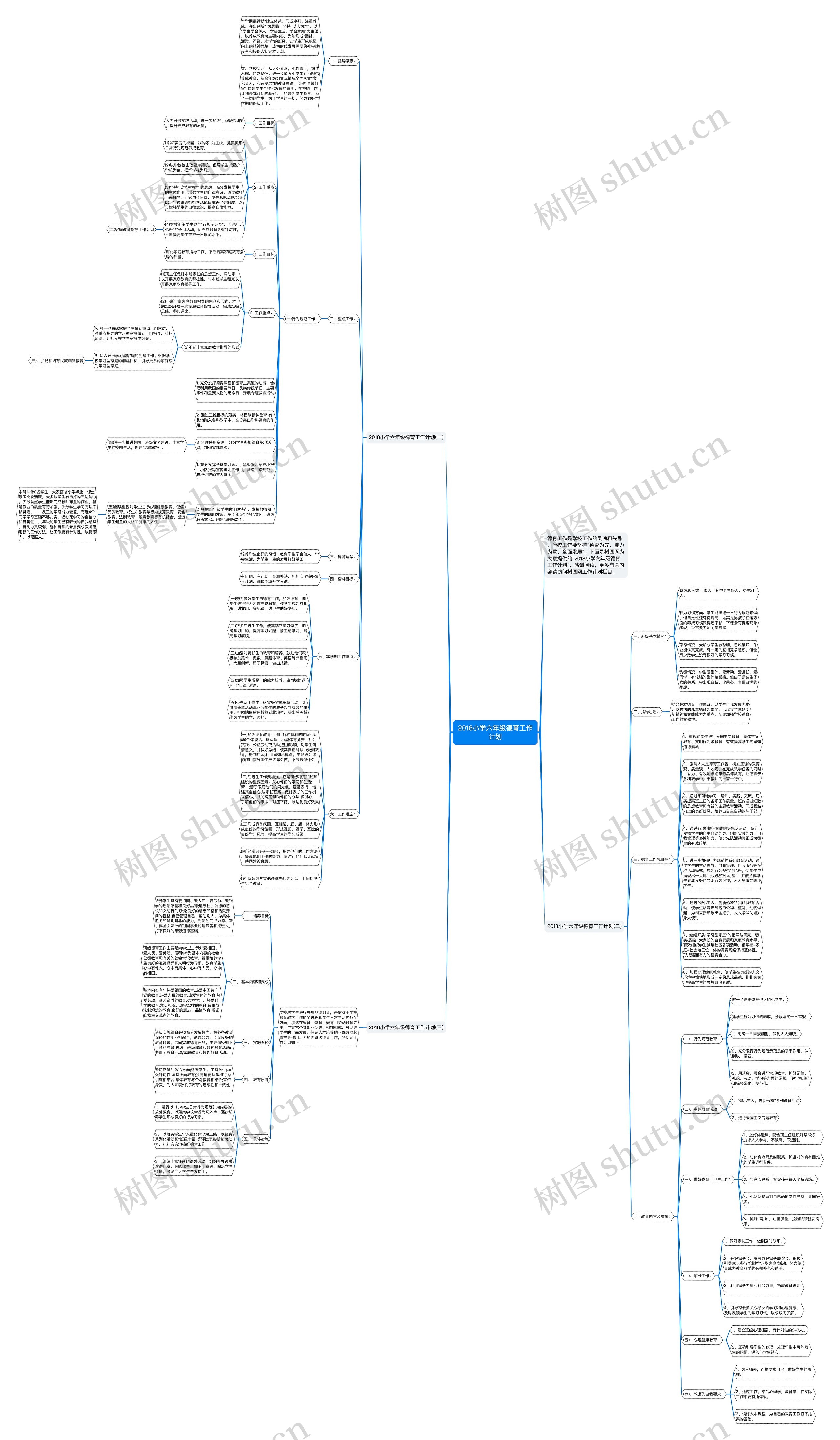 2018小学六年级德育工作计划思维导图