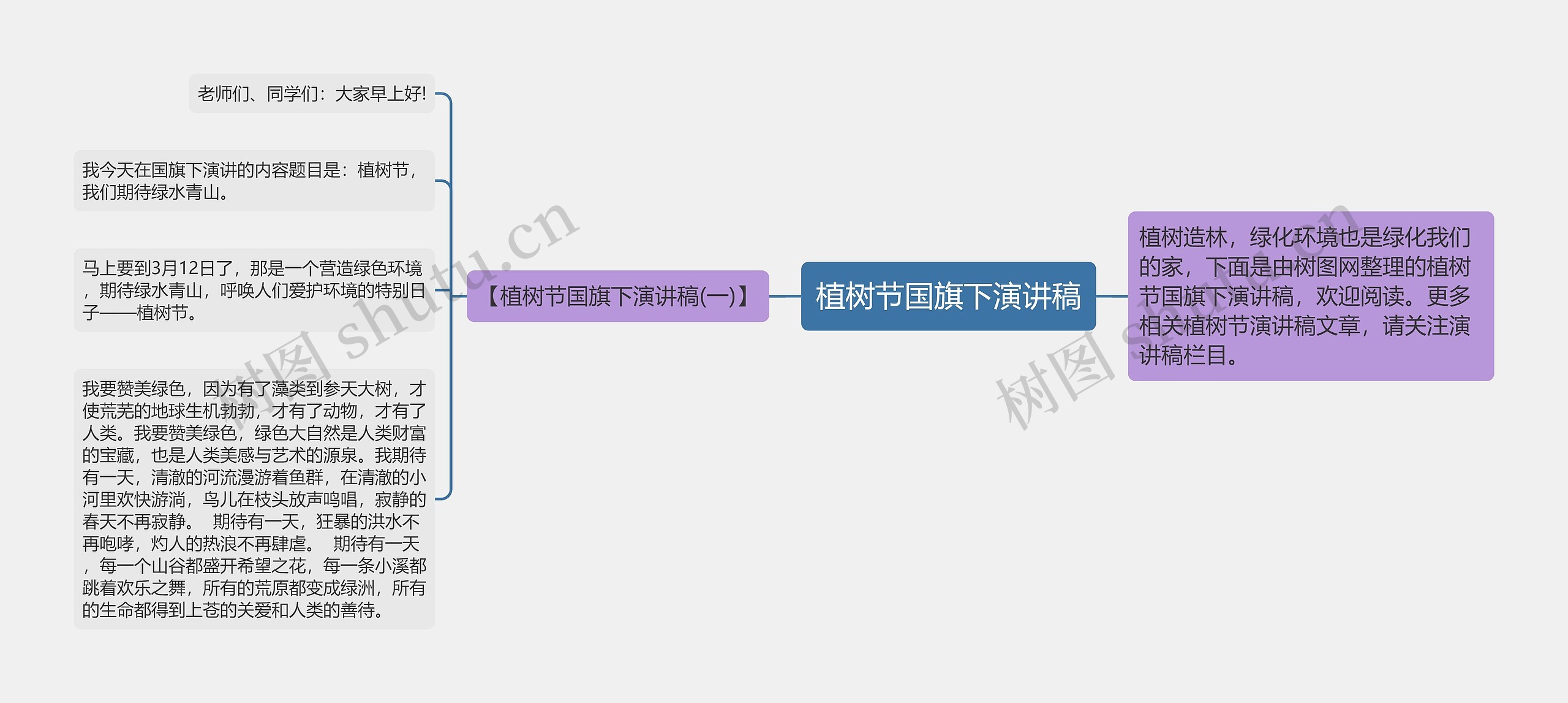 植树节国旗下演讲稿