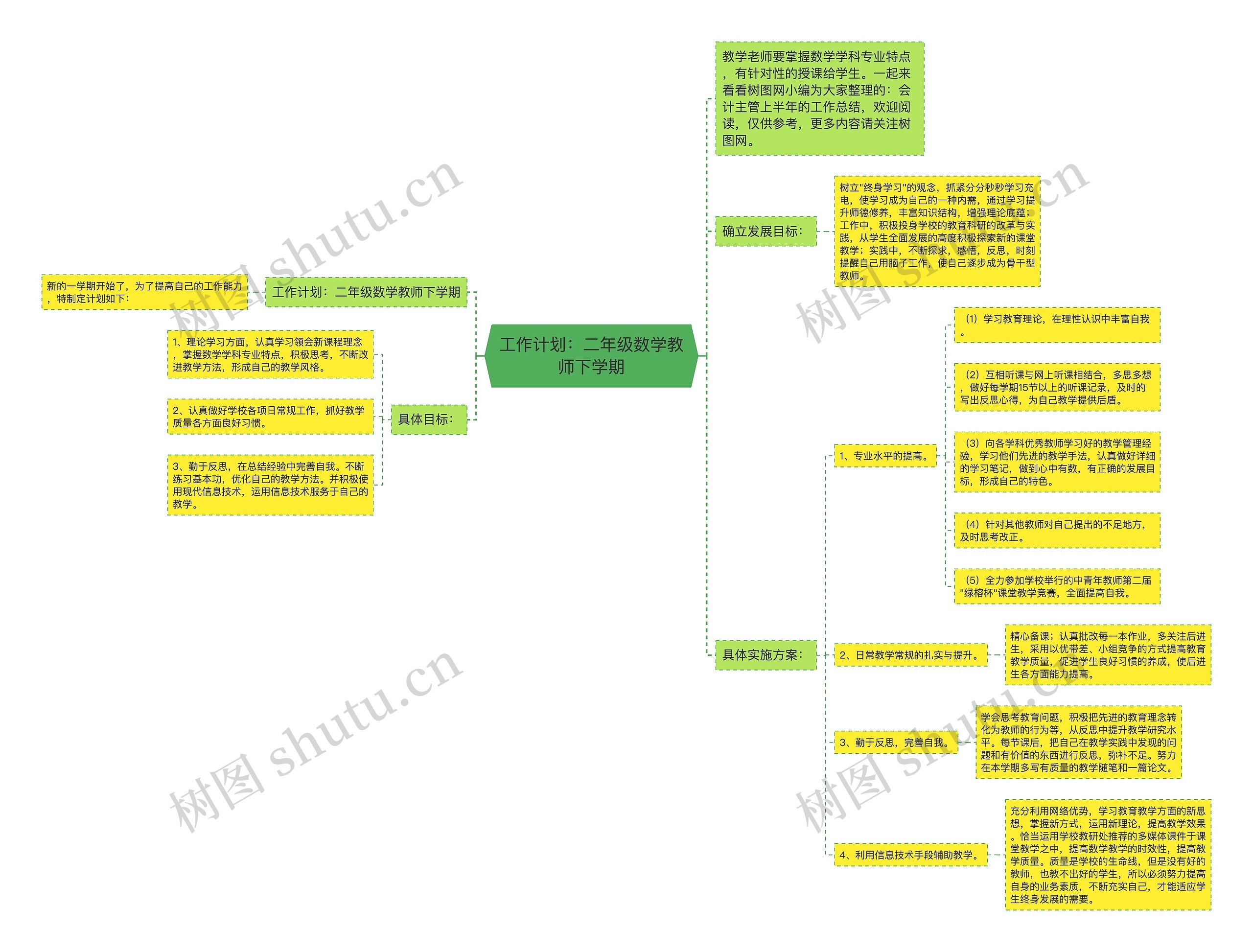 工作计划：二年级数学教师下学期