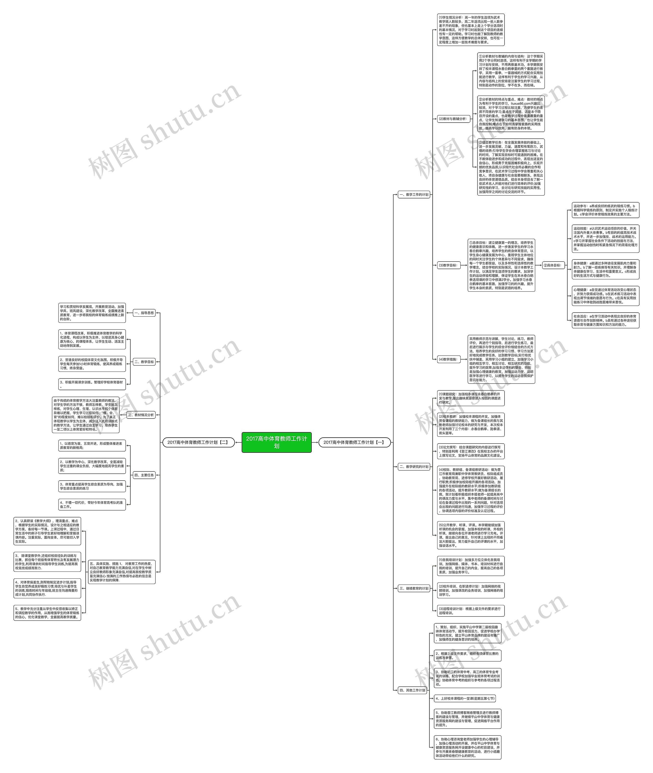 2017高中体育教师工作计划思维导图