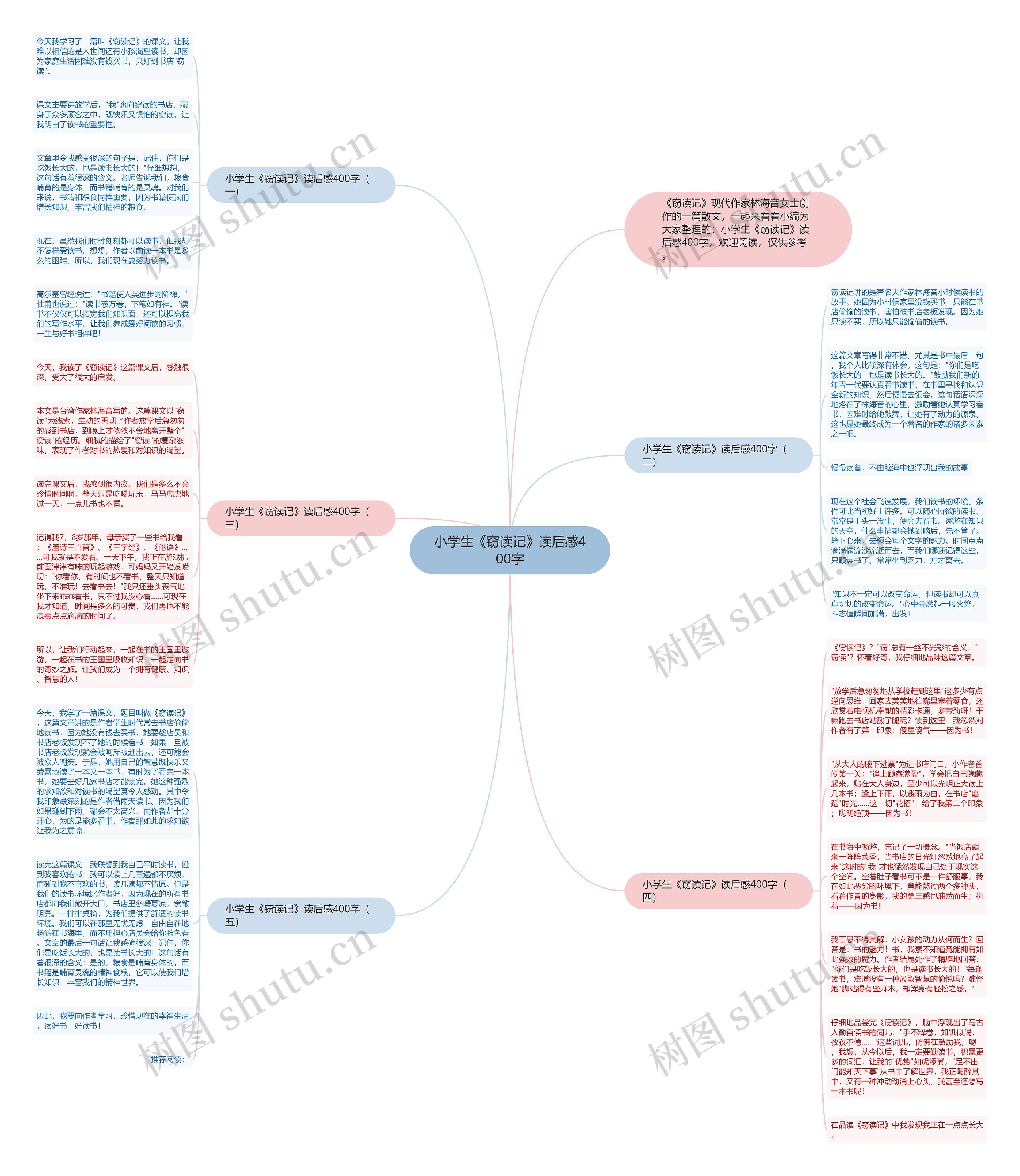小学生《窃读记》读后感400字思维导图