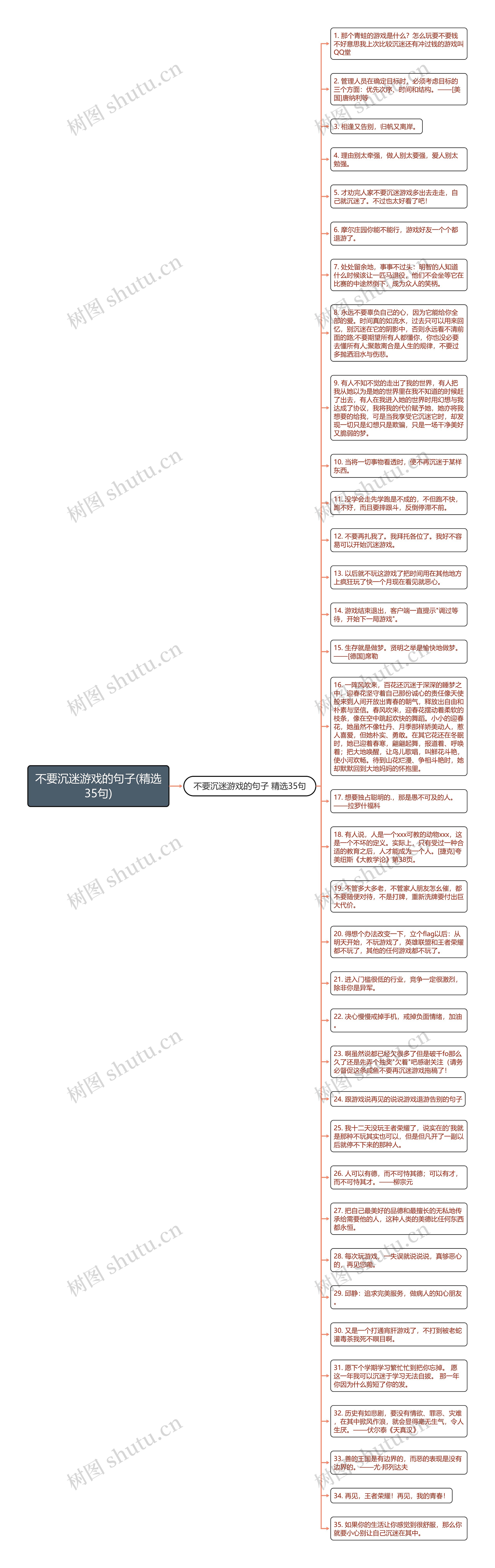 不要沉迷游戏的句子(精选35句)