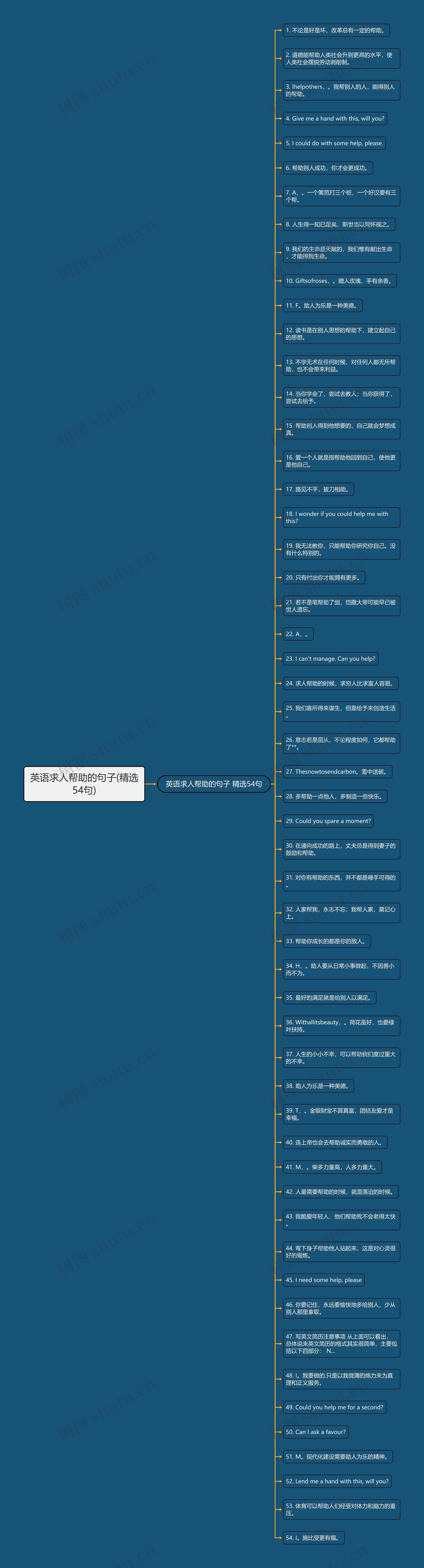 英语求人帮助的句子(精选54句)