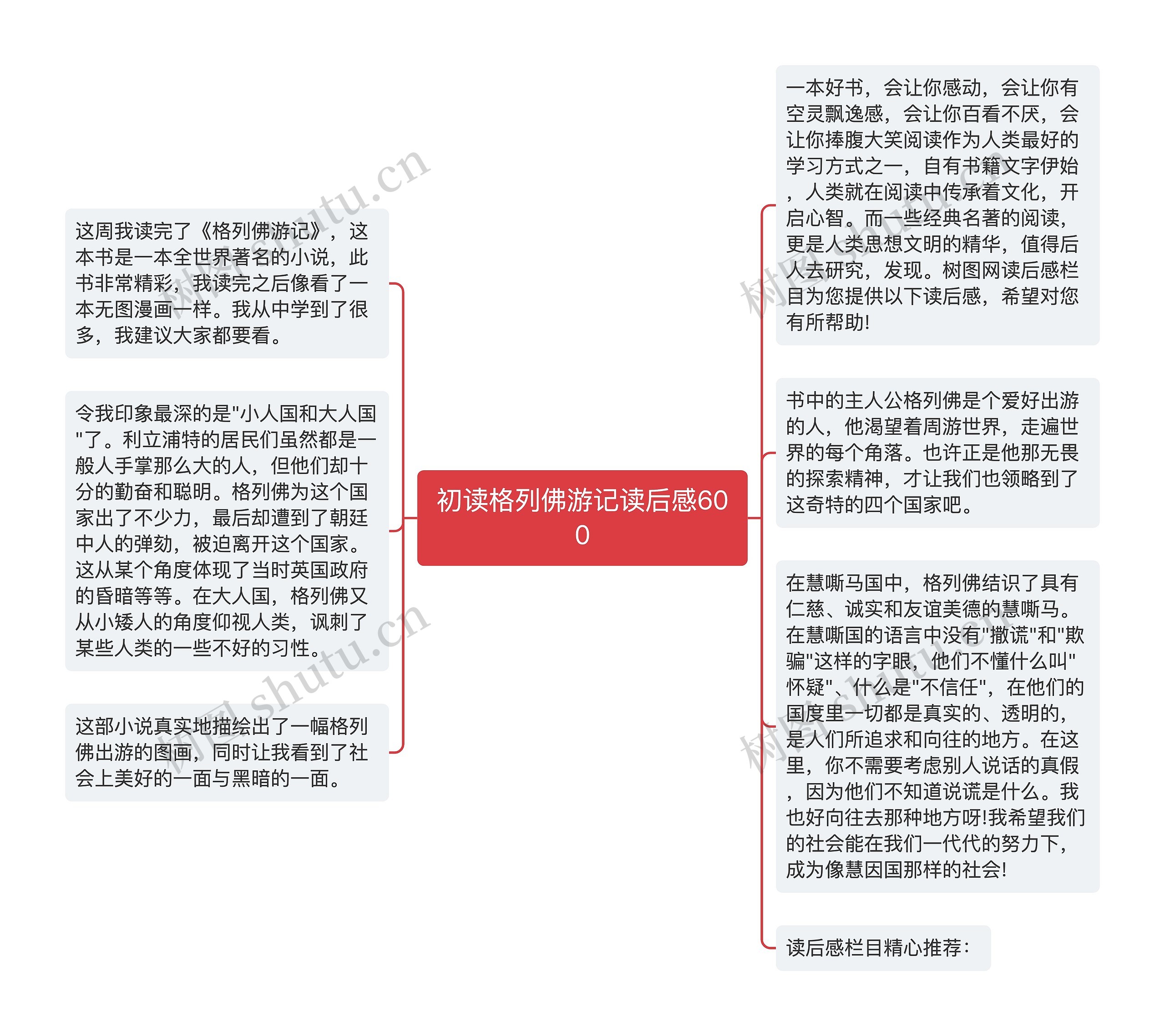 初读格列佛游记读后感600思维导图