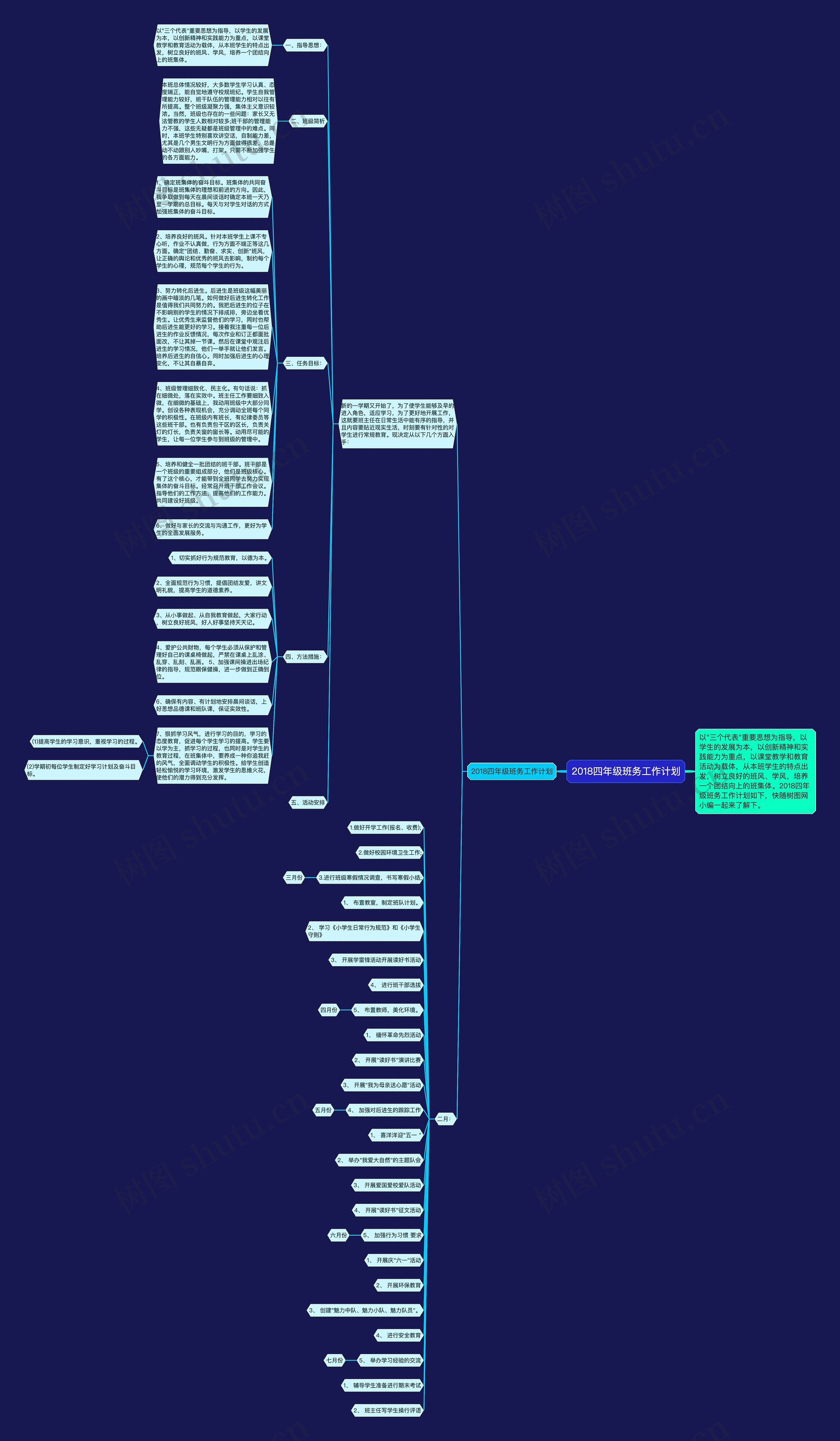 2018四年级班务工作计划思维导图