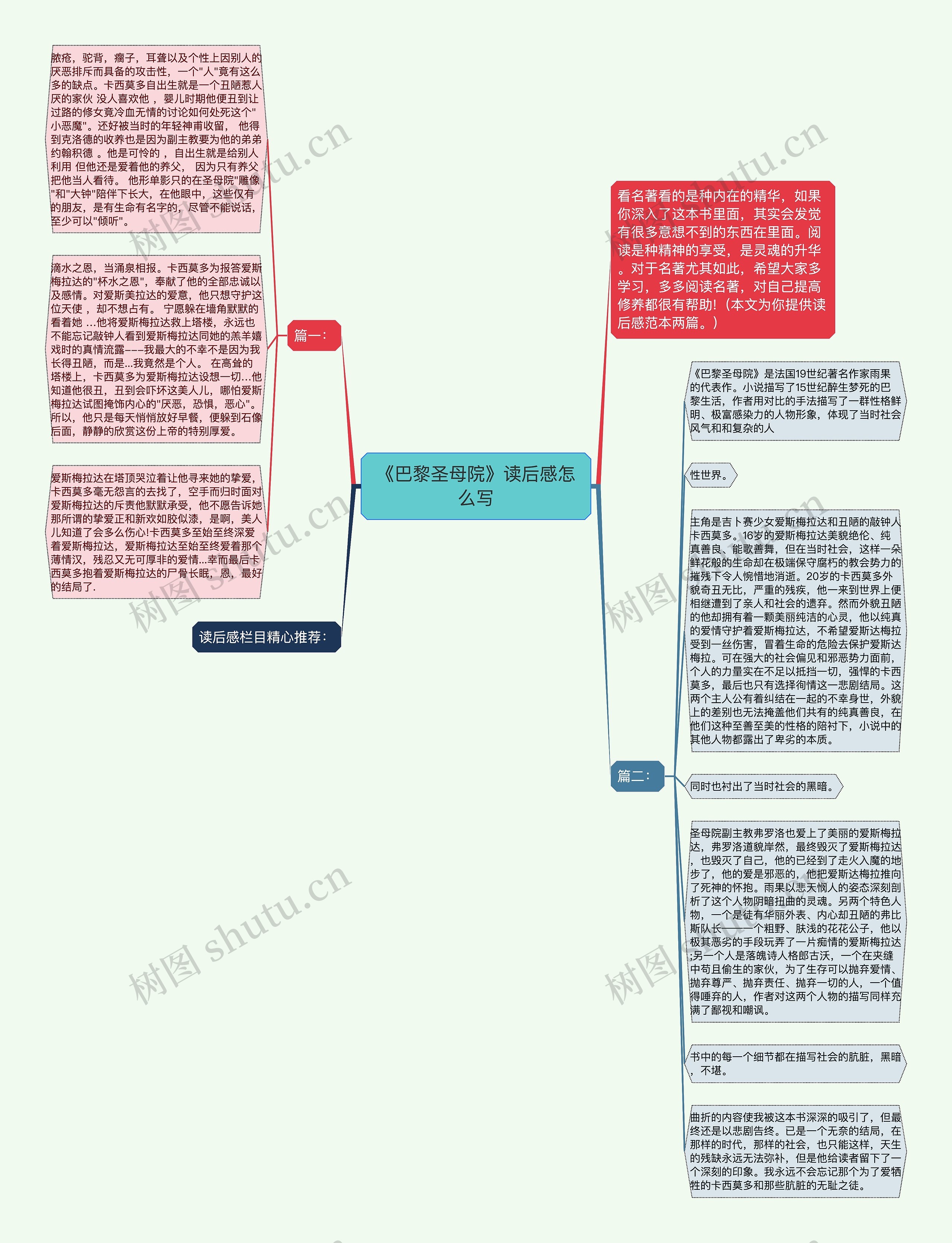 《巴黎圣母院》读后感怎么写思维导图