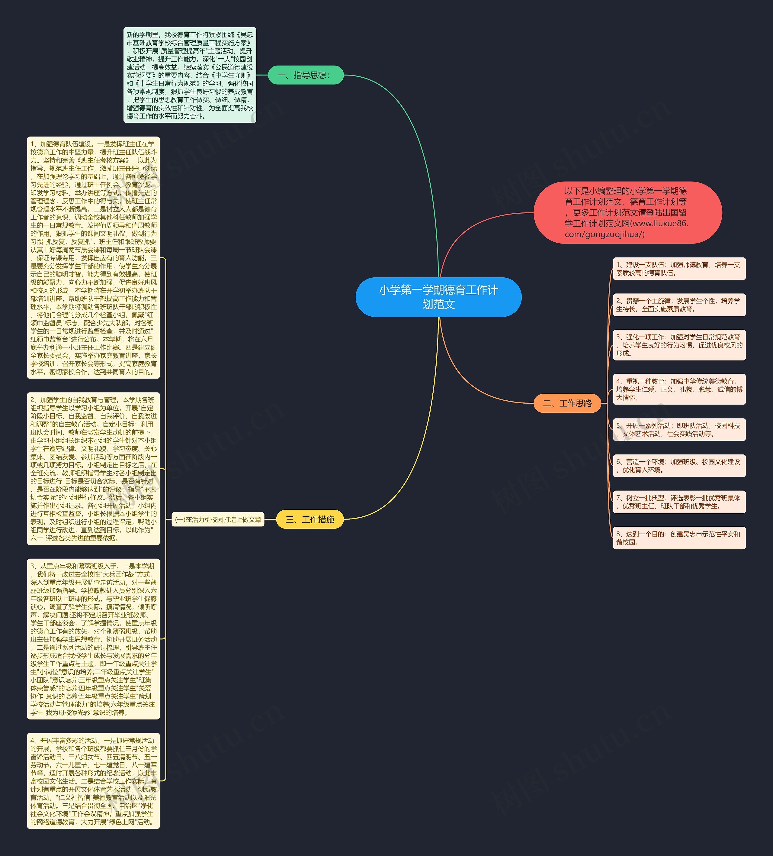 小学第一学期德育工作计划范文思维导图