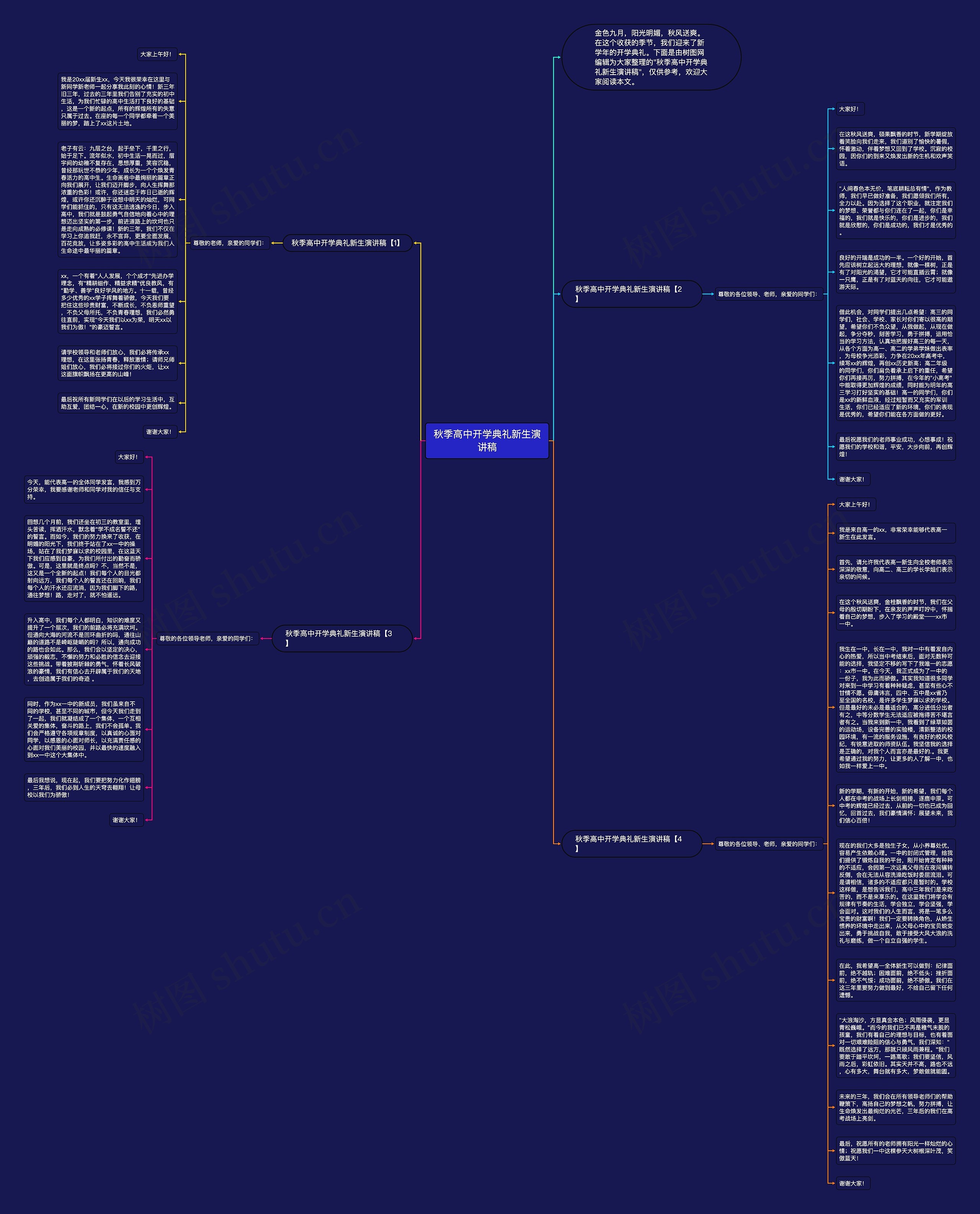 秋季高中开学典礼新生演讲稿思维导图