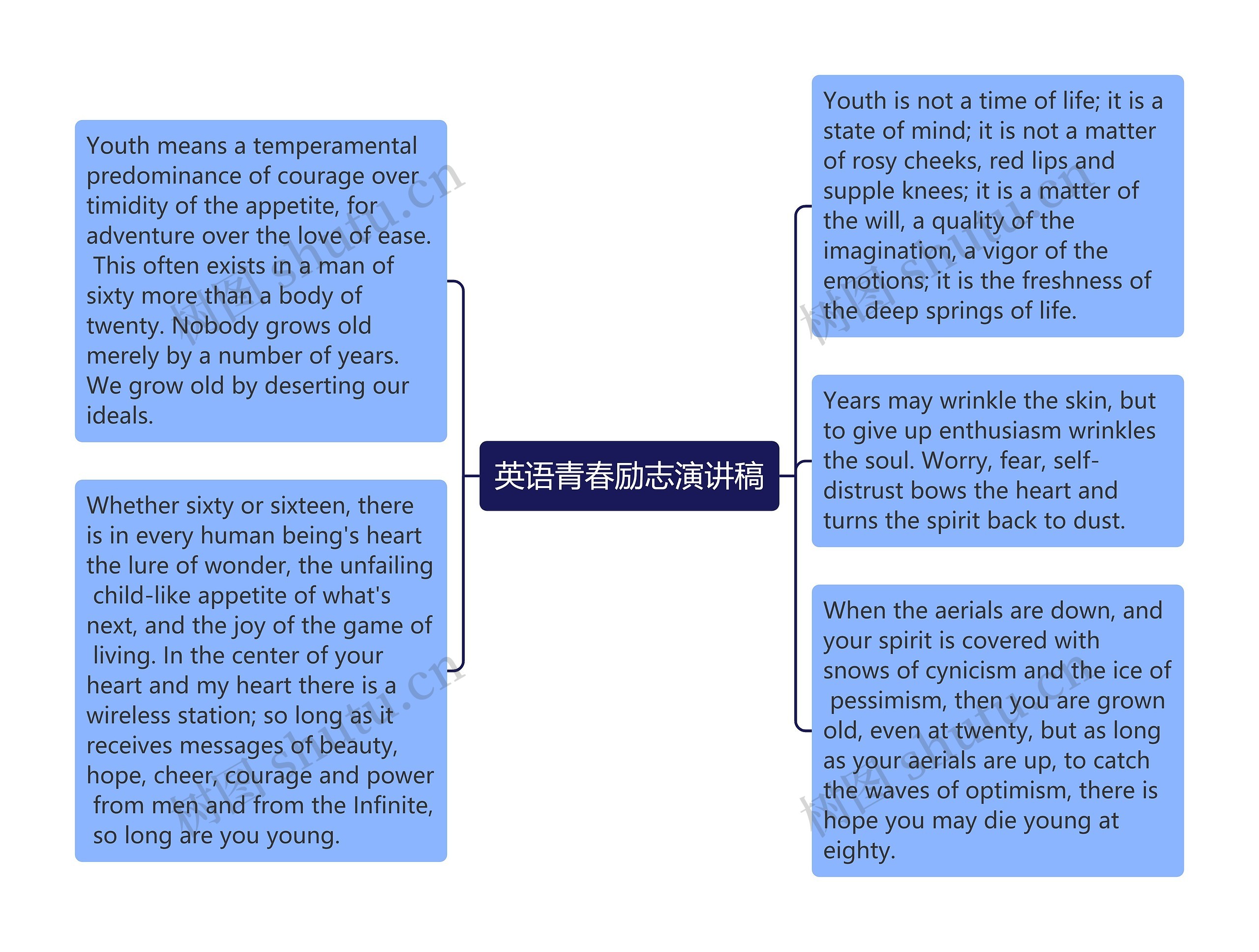 英语青春励志演讲稿