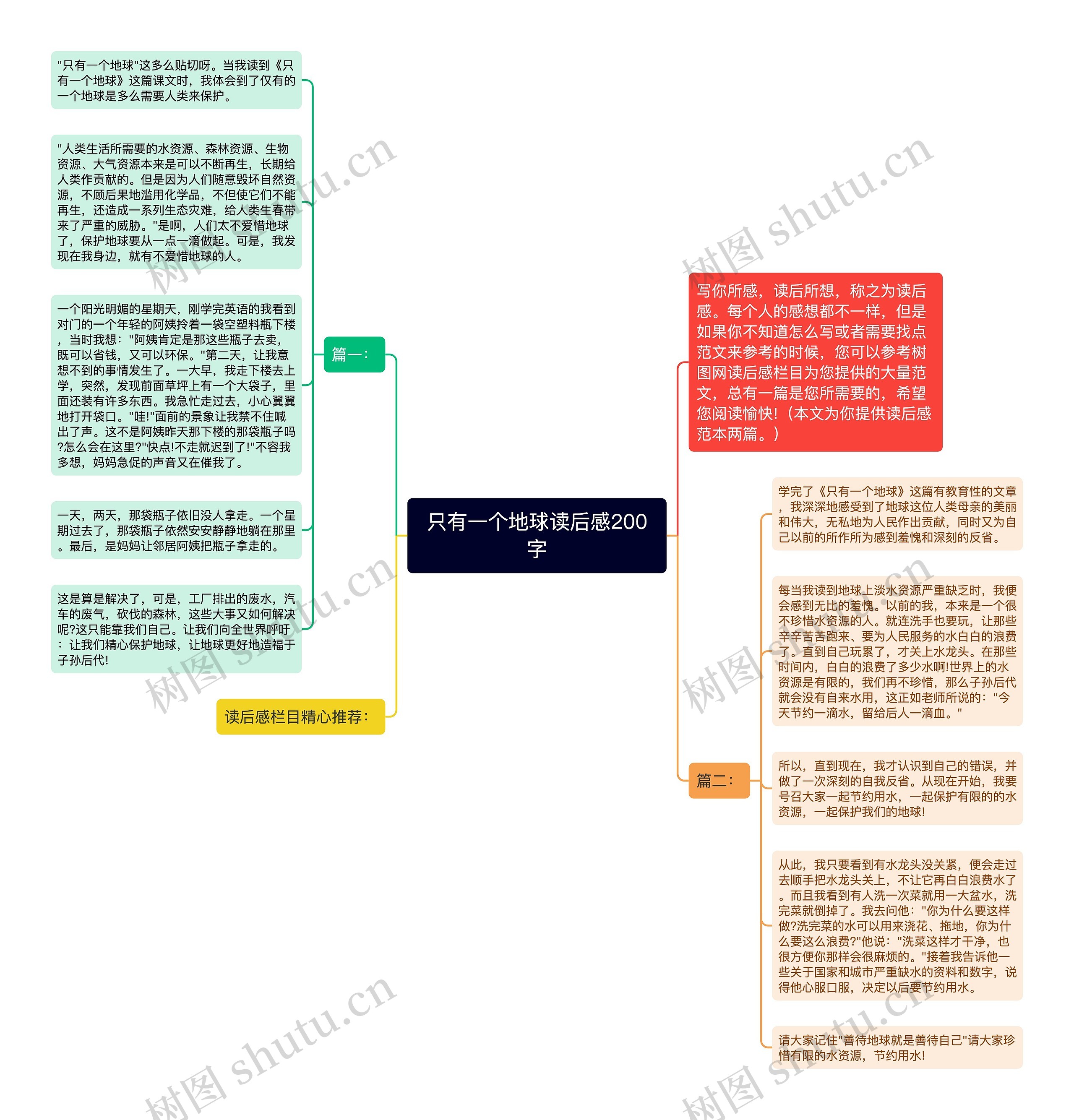 只有一个地球读后感200字