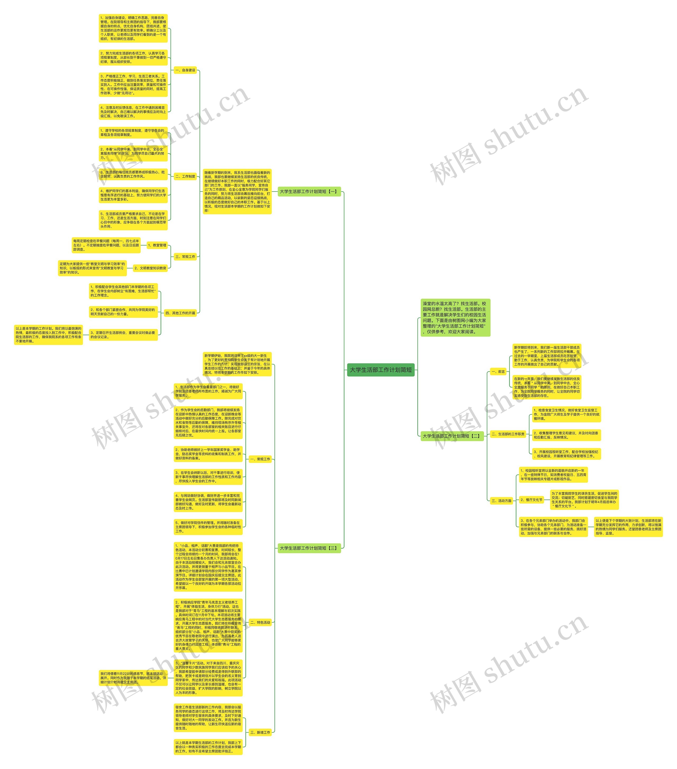 大学生活部工作计划简短思维导图高清图 大学生活部工作计划简短思维导图