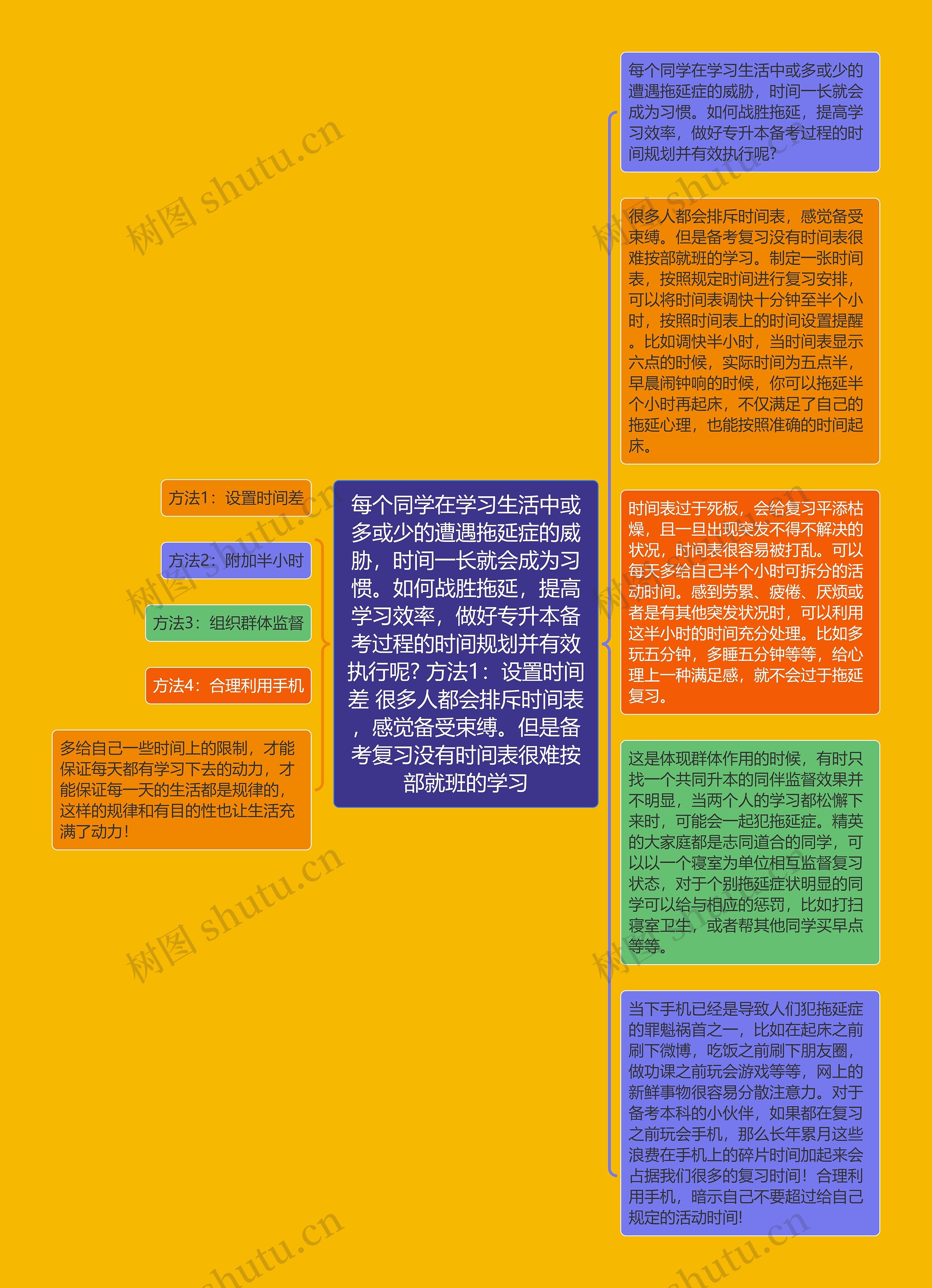 每个同学在学习生活中或多或少的遭遇拖延症的威胁，时间一长就会成为习惯。如何战胜拖延，提高学习效率，做好专升本备考过程的时间规划并有效执行呢? 方法1：设置时间差 很多人都会排斥时间表，感觉备受束缚。但是备考复习没有时间表很难按部就班的学习思维导图