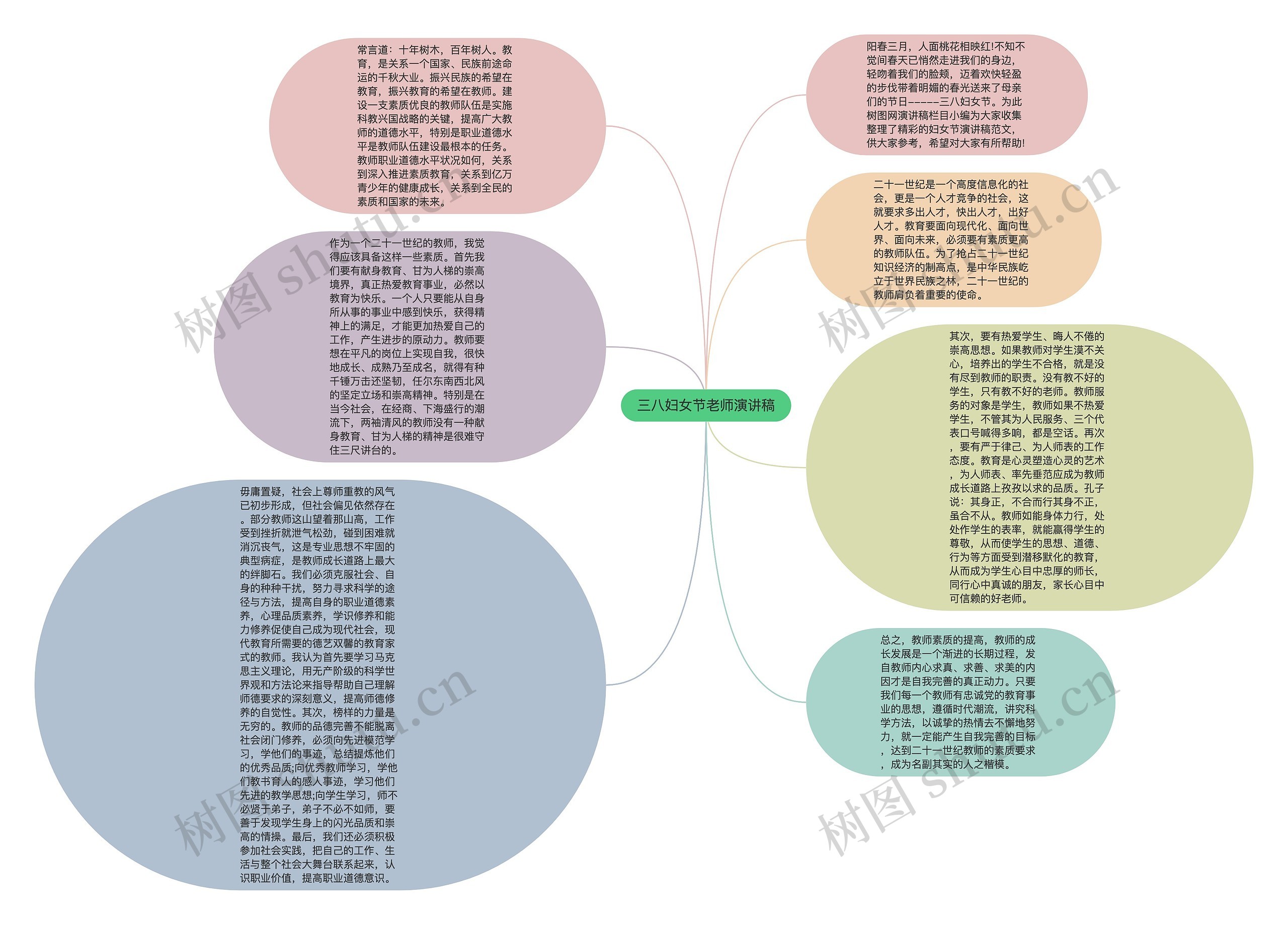 三八妇女节老师演讲稿思维导图