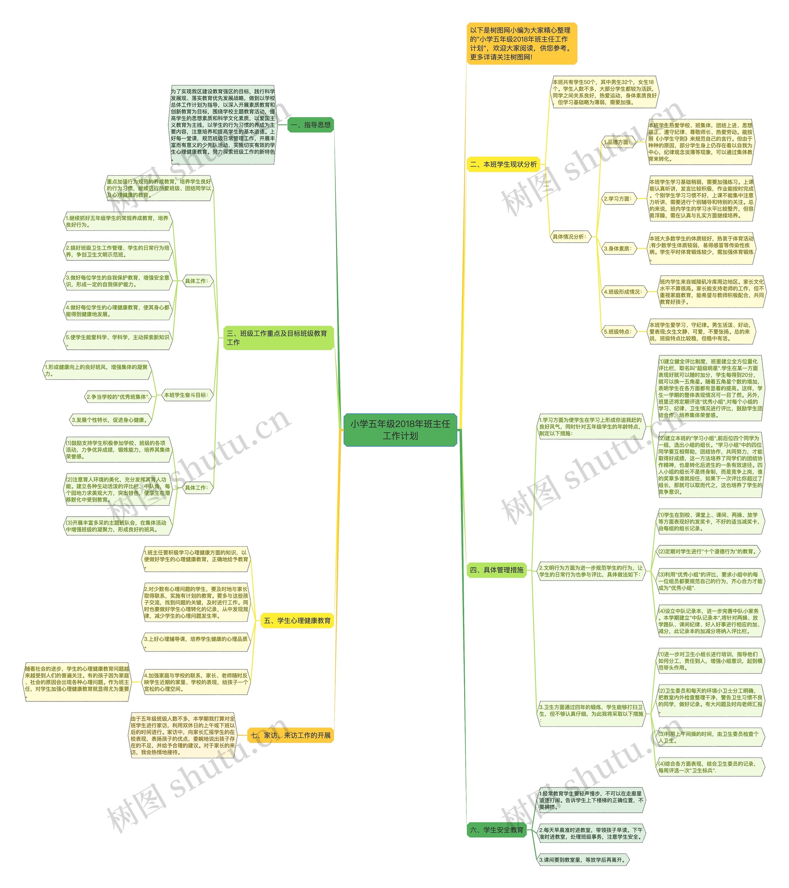 小学五年级2018年班主任工作计划思维导图