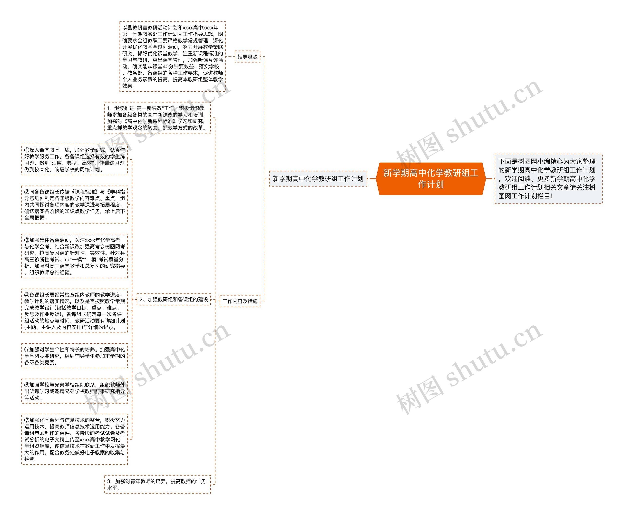 新学期高中化学教研组工作计划