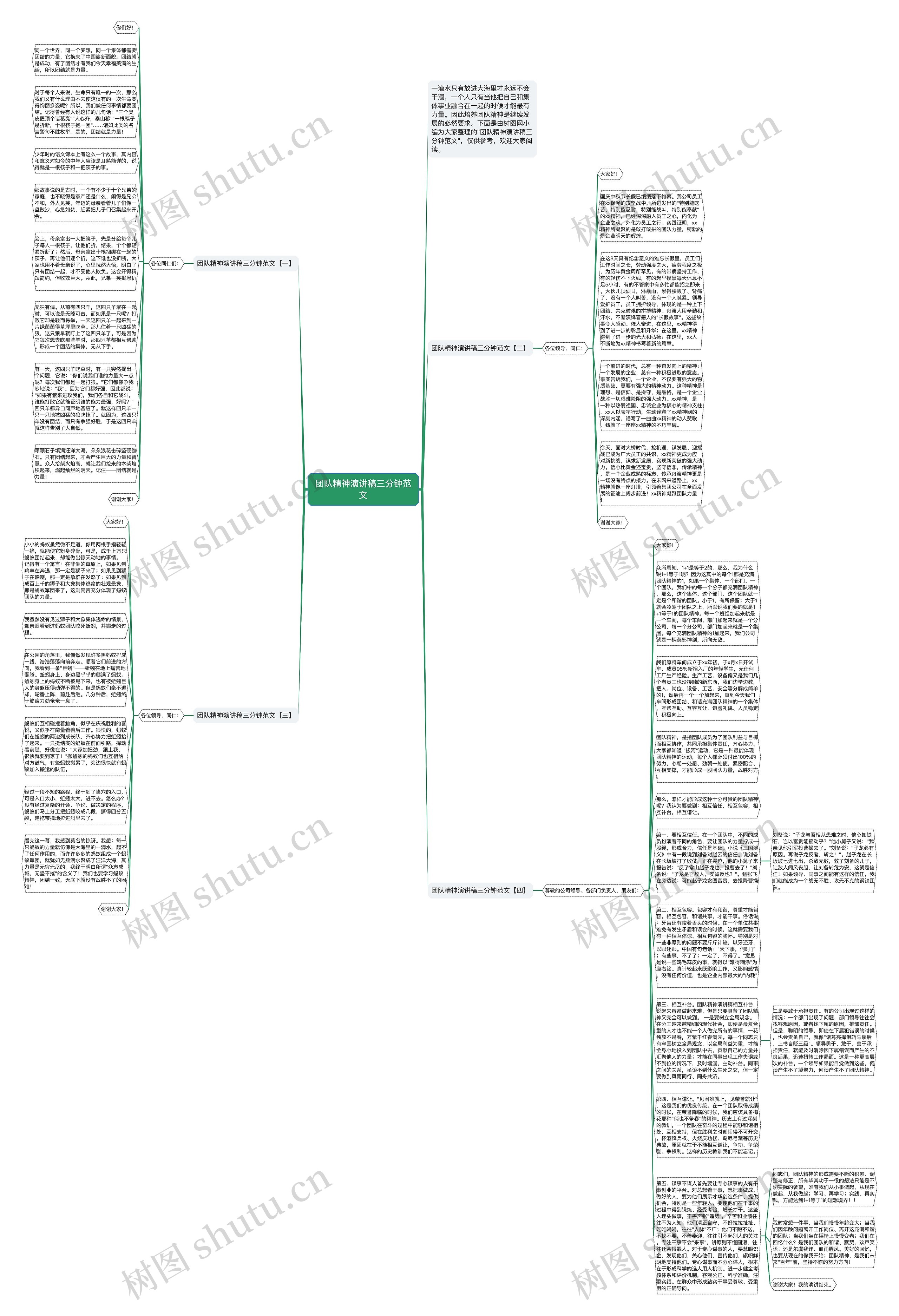 团队精神演讲稿三分钟范文思维导图
