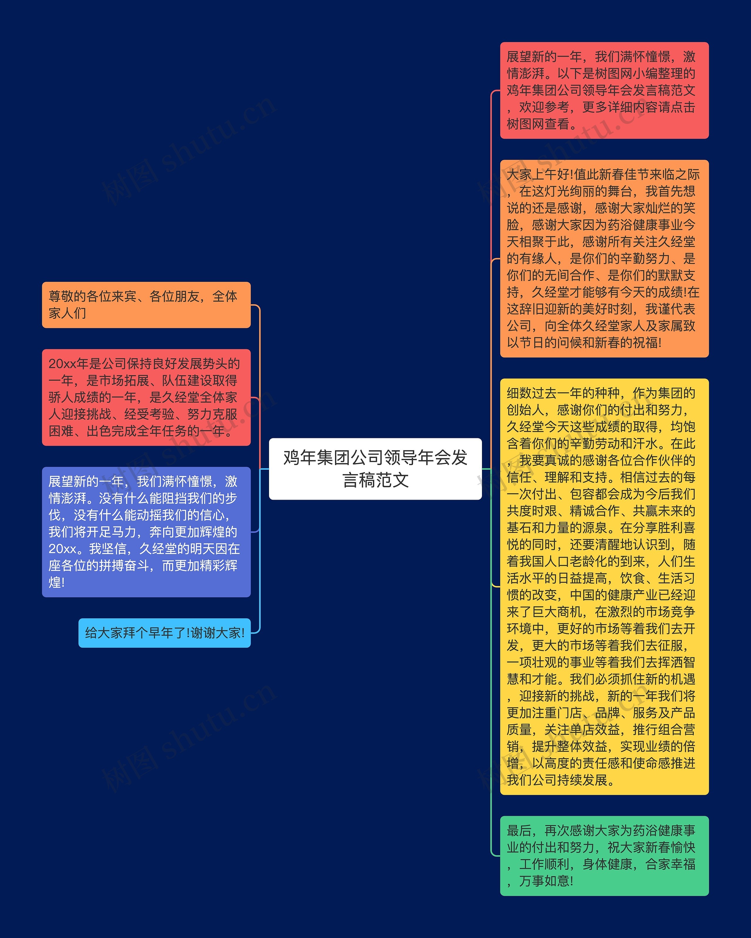 鸡年集团公司领导年会发言稿范文思维导图