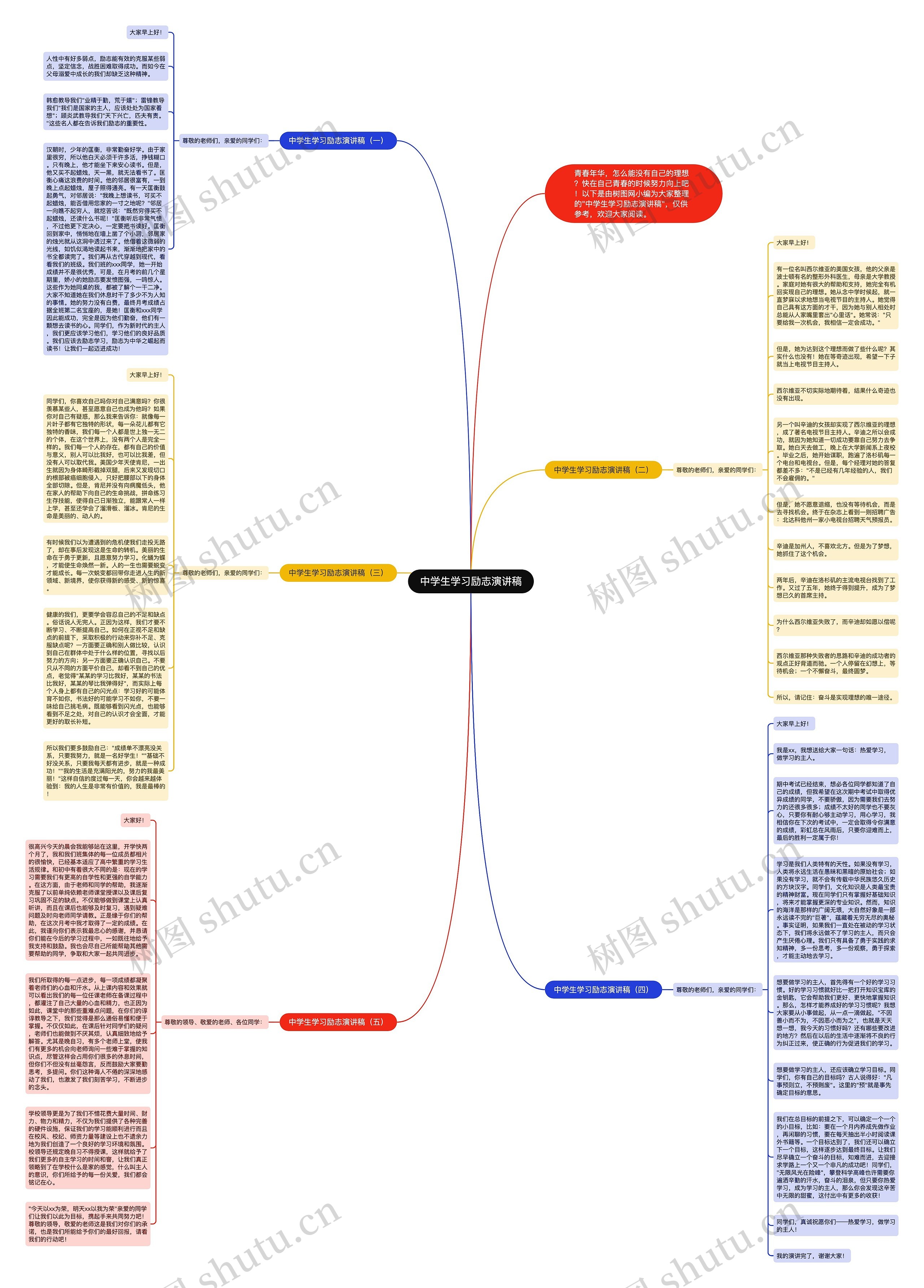 中学生学习励志演讲稿思维导图