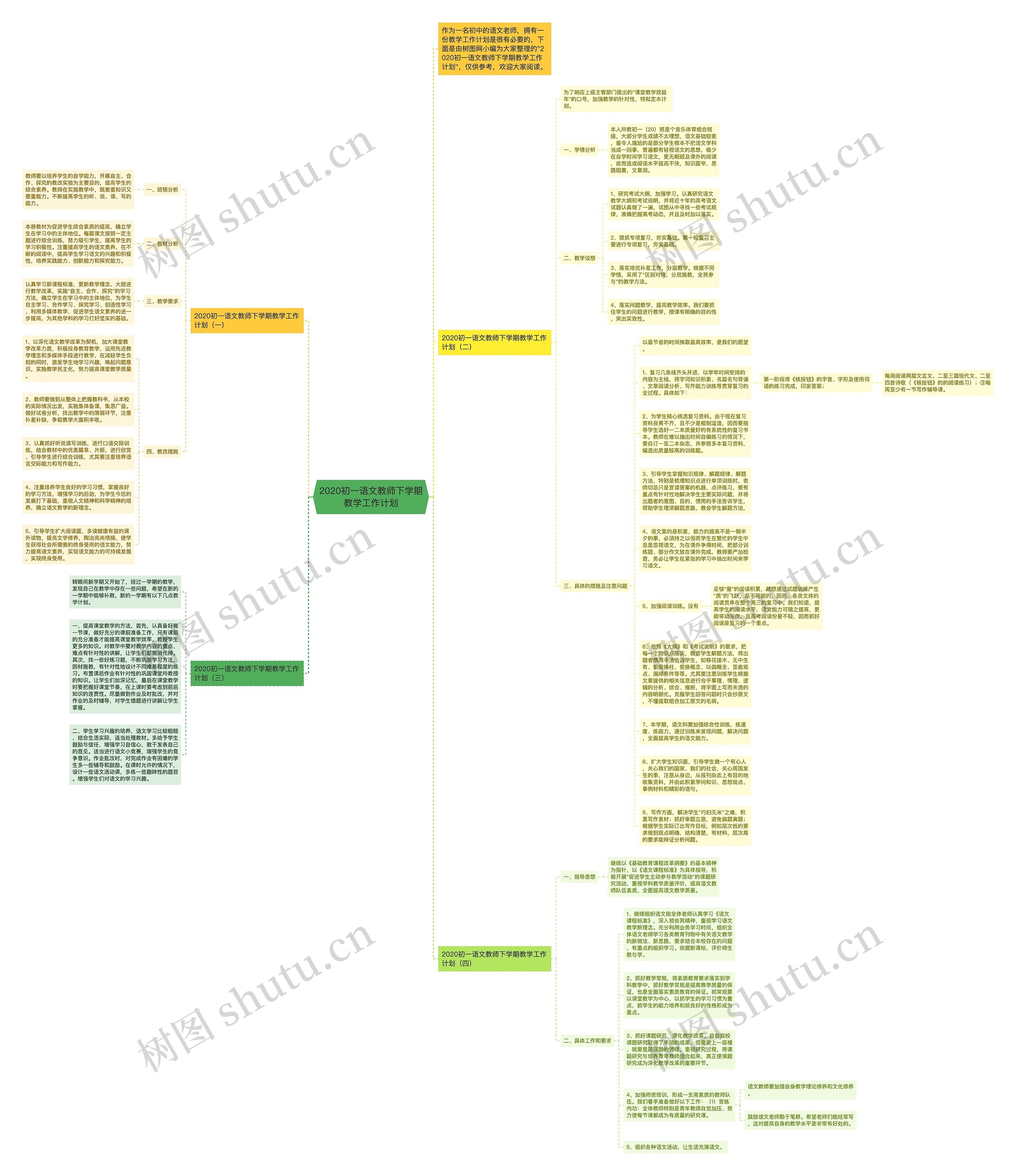 2020初一语文教师下学期教学工作计划思维导图
