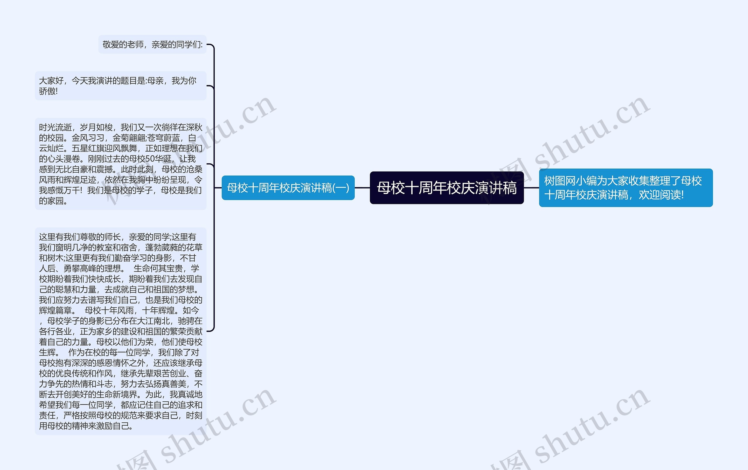 母校十周年校庆演讲稿思维导图