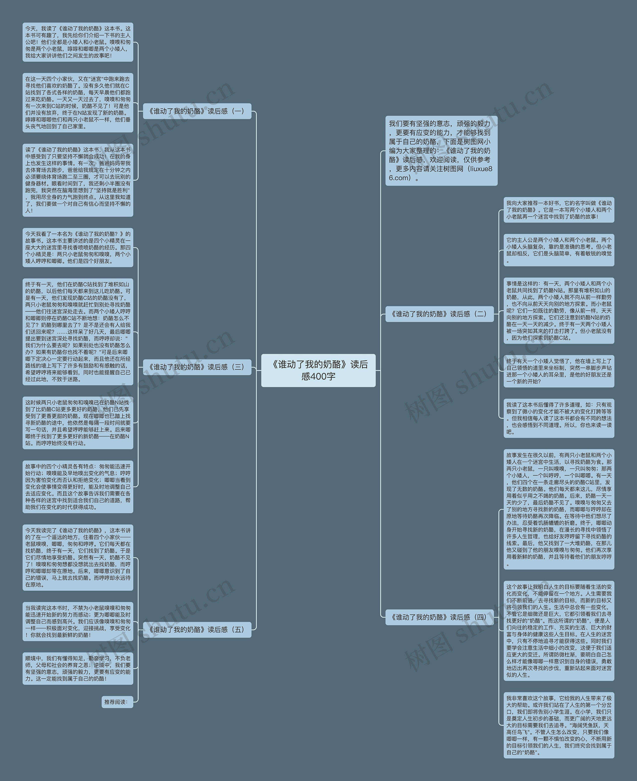 《谁动了我的奶酪》读后感400字思维导图
