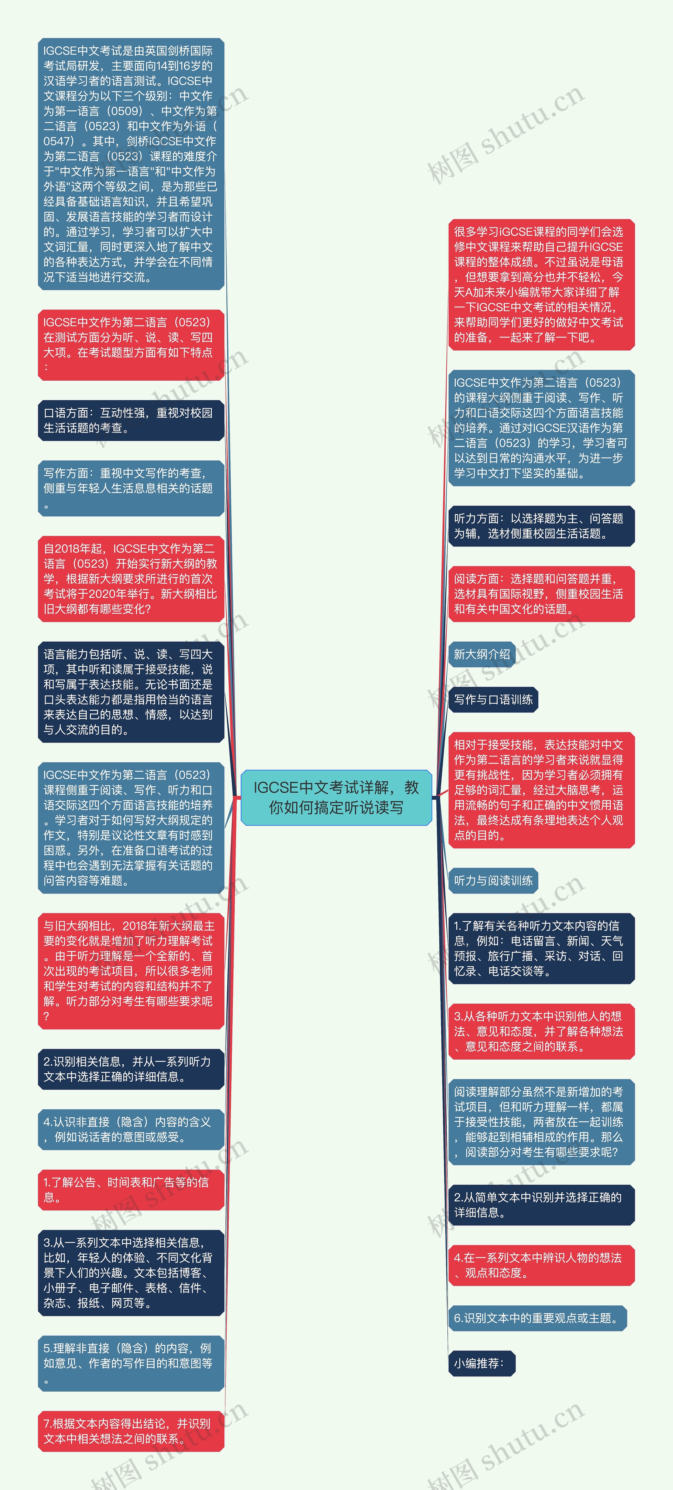 IGCSE中文考试详解，教你如何搞定听说读写思维导图