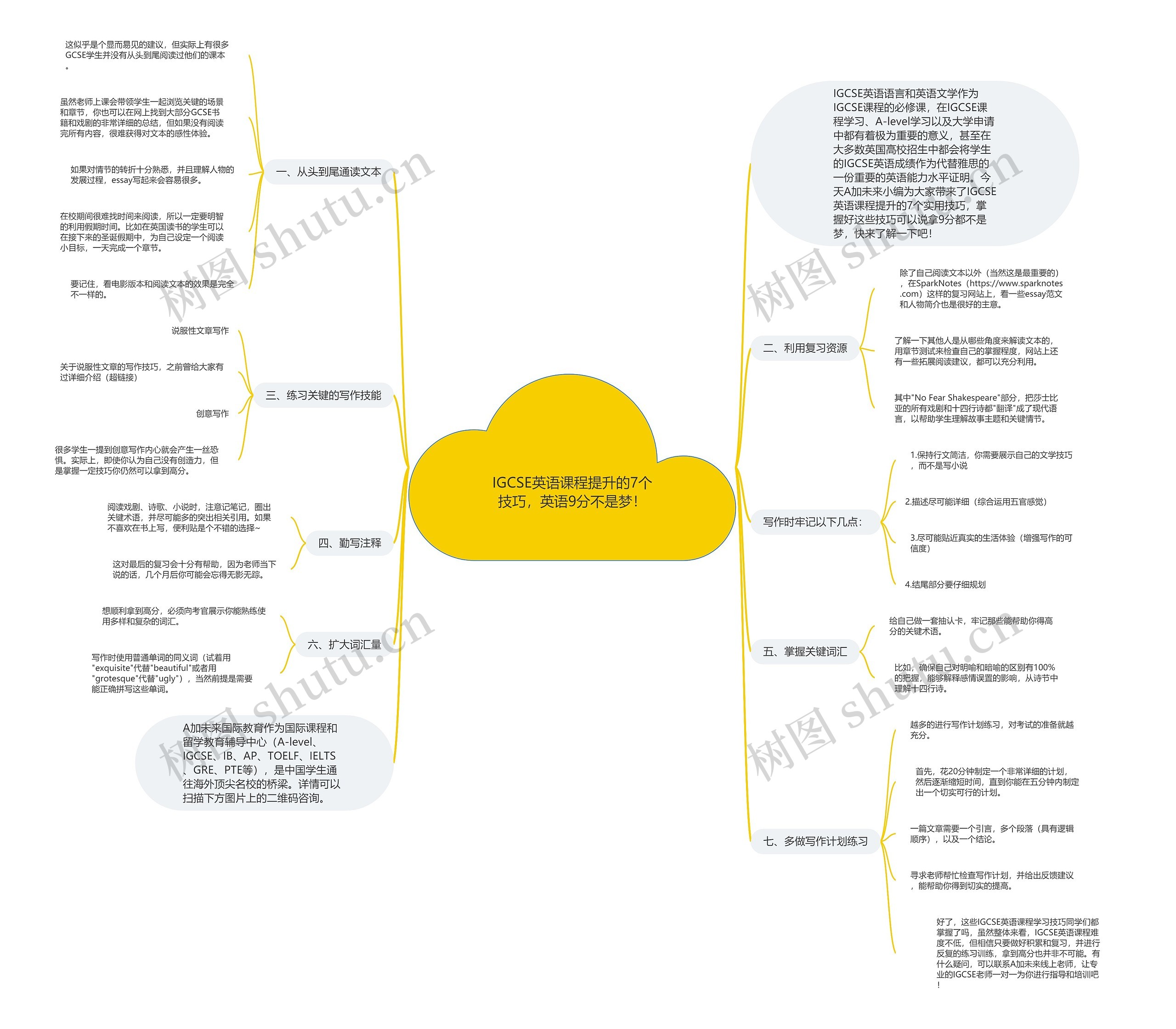IGCSE英语课程提升的7个技巧,英语9分不是梦! IGCSE英语课程提升的7个技巧,英语9分不是梦!