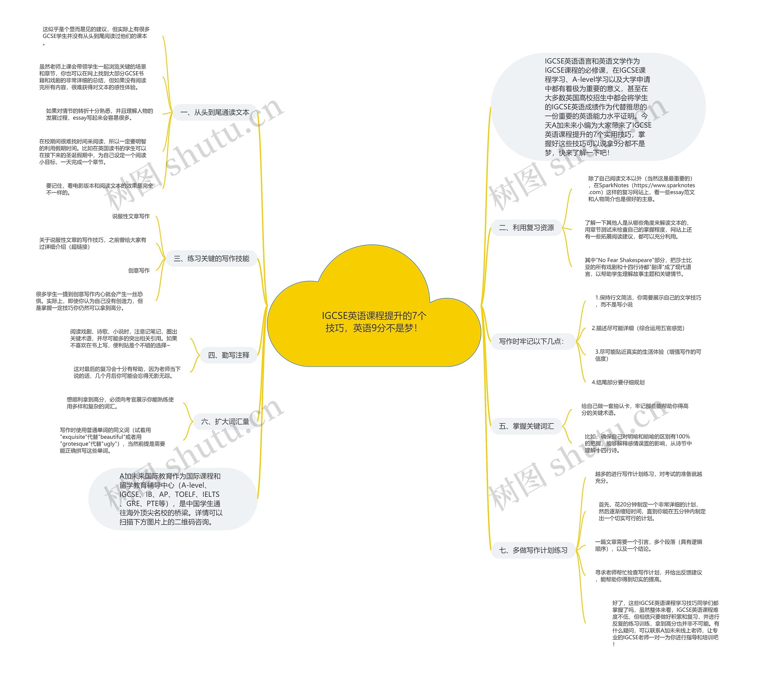 IGCSE英语课程提升的7个技巧，英语9分不是梦！思维导图