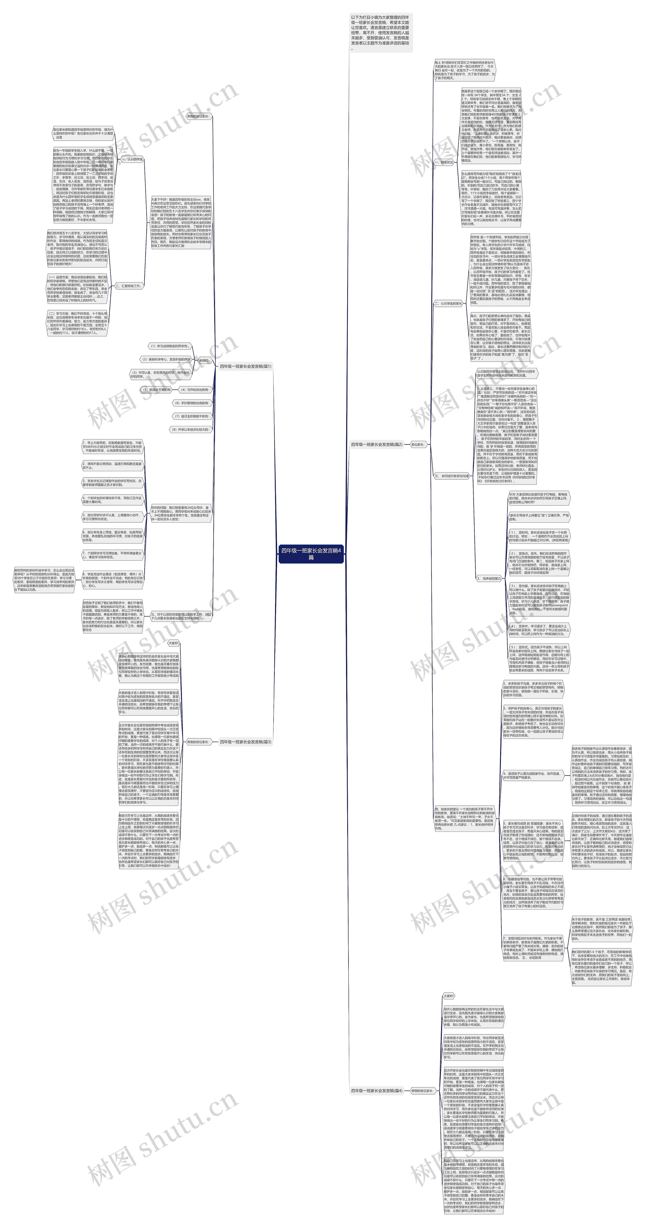 四年级一班家长会发言稿4篇思维导图