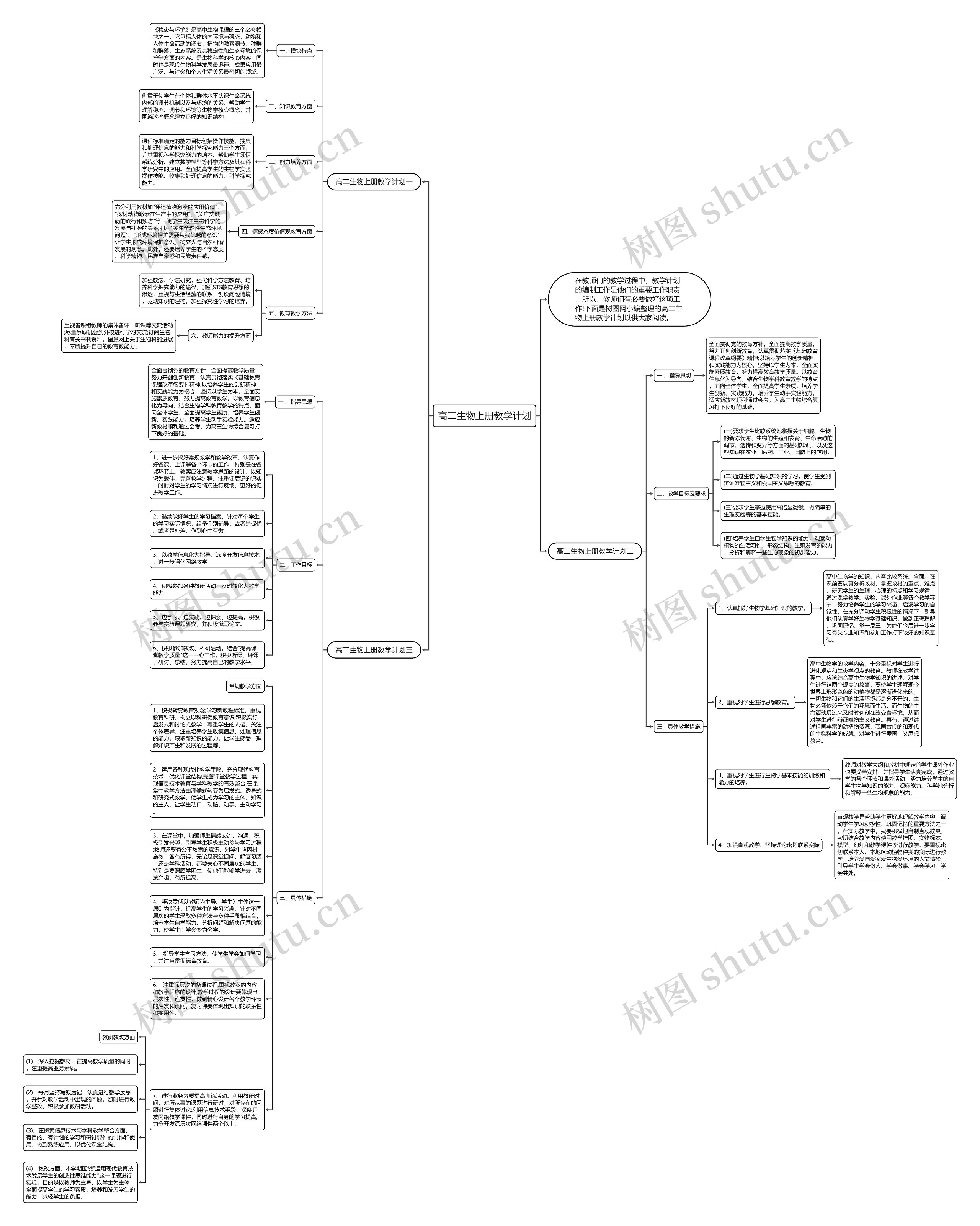 高二生物上册教学计划思维导图