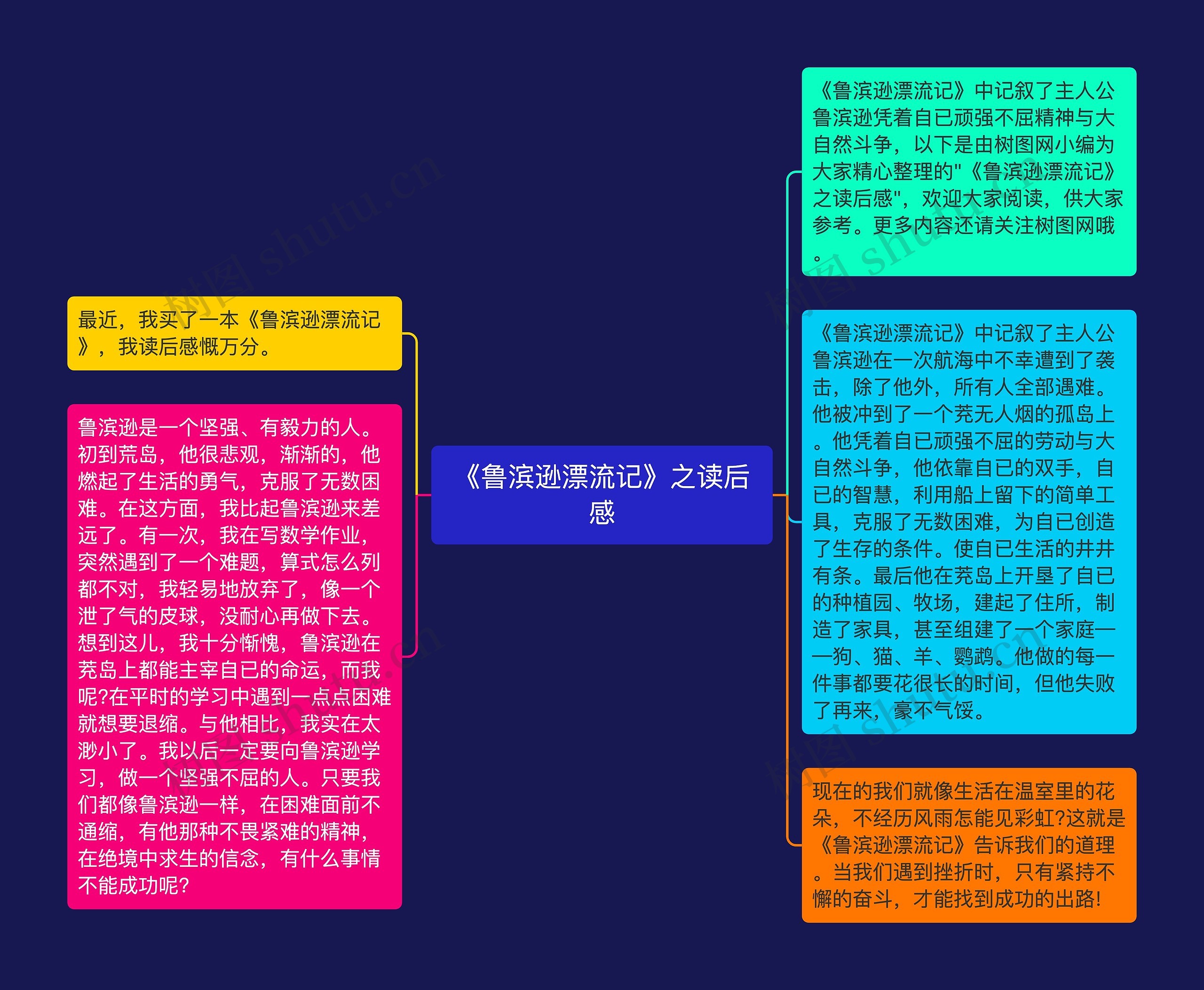 《鲁滨逊漂流记》之读后感思维导图