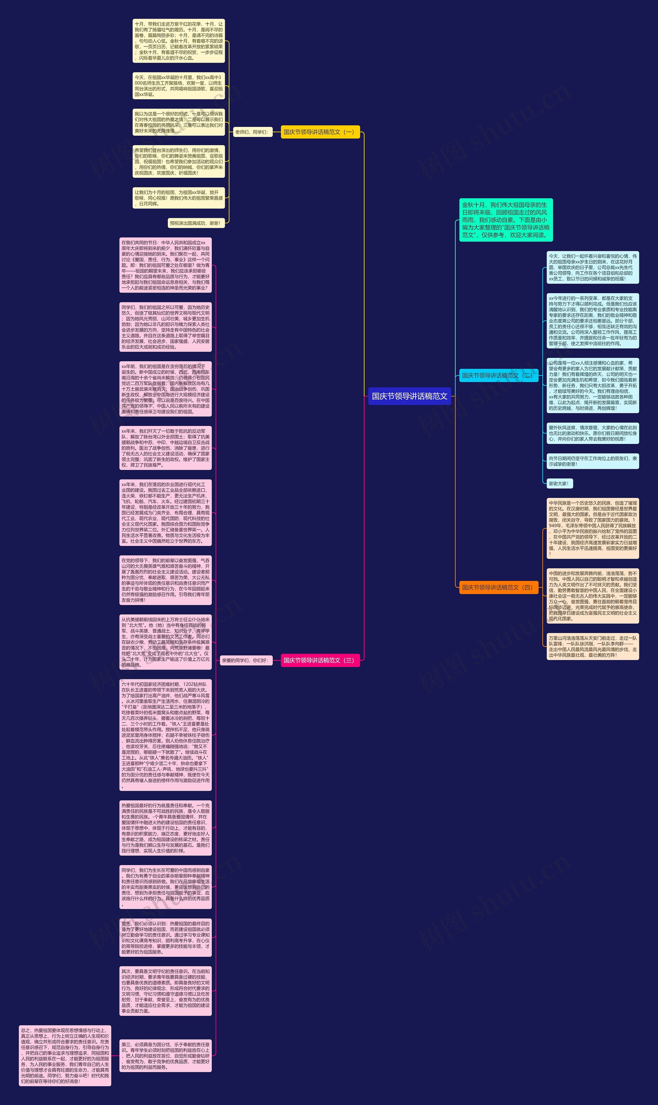 国庆节领导讲话稿范文思维导图高清图 国庆节领导讲话稿范文思维导图