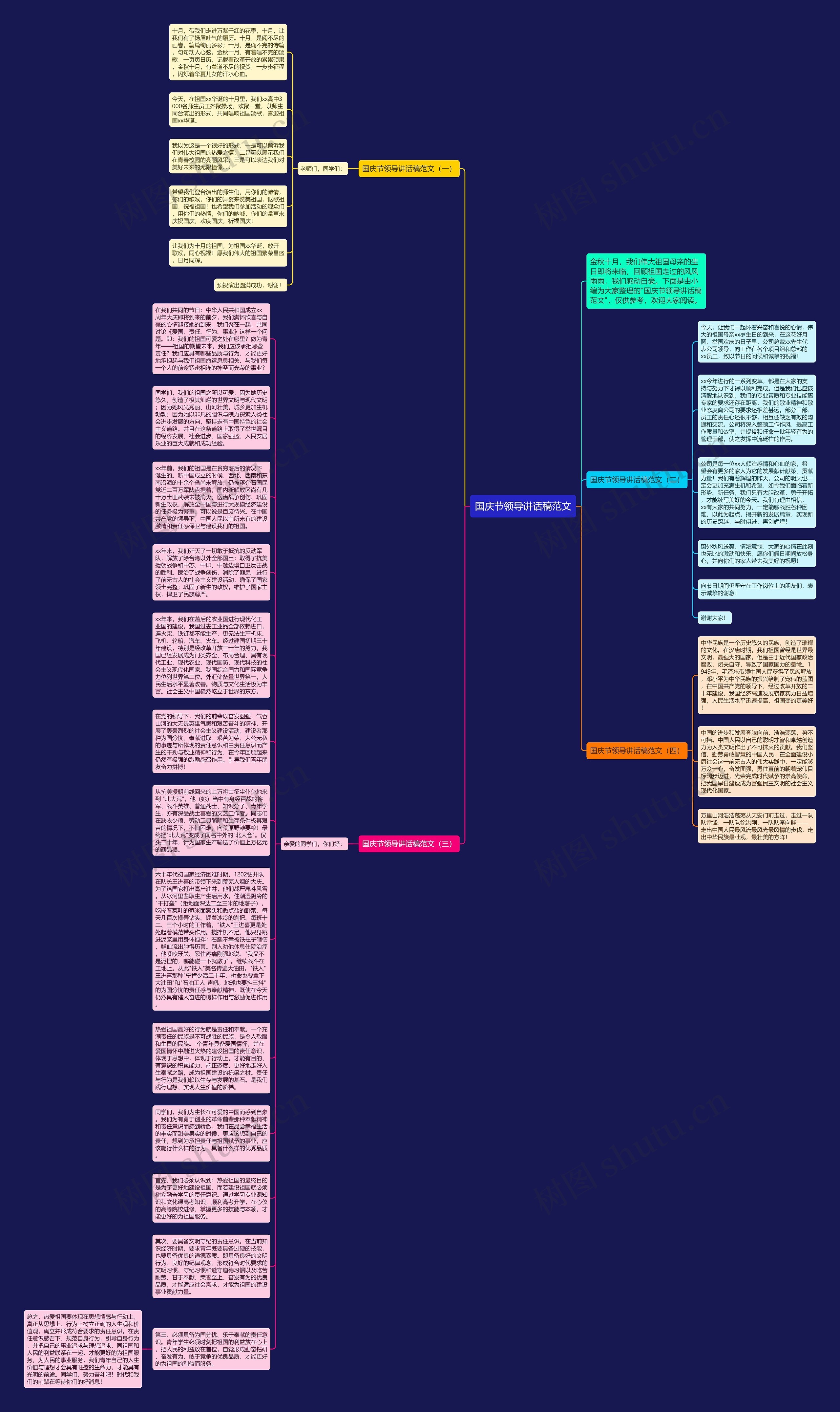 国庆节领导讲话稿范文思维导图