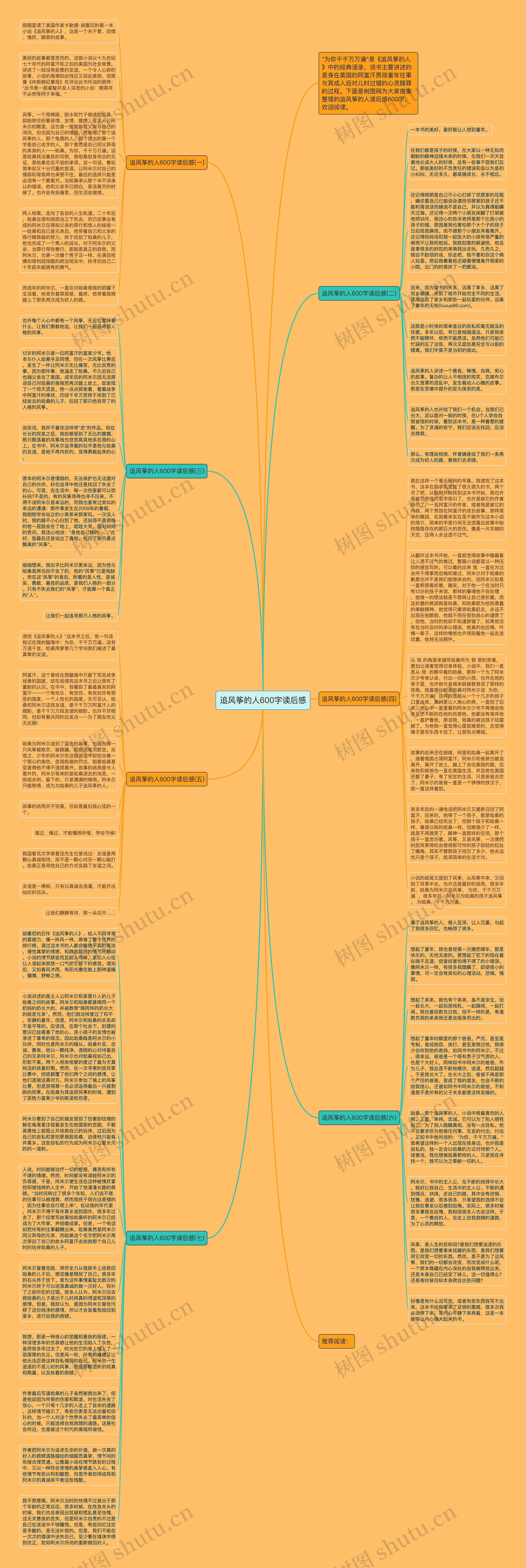 追风筝的人600字读后感思维导图