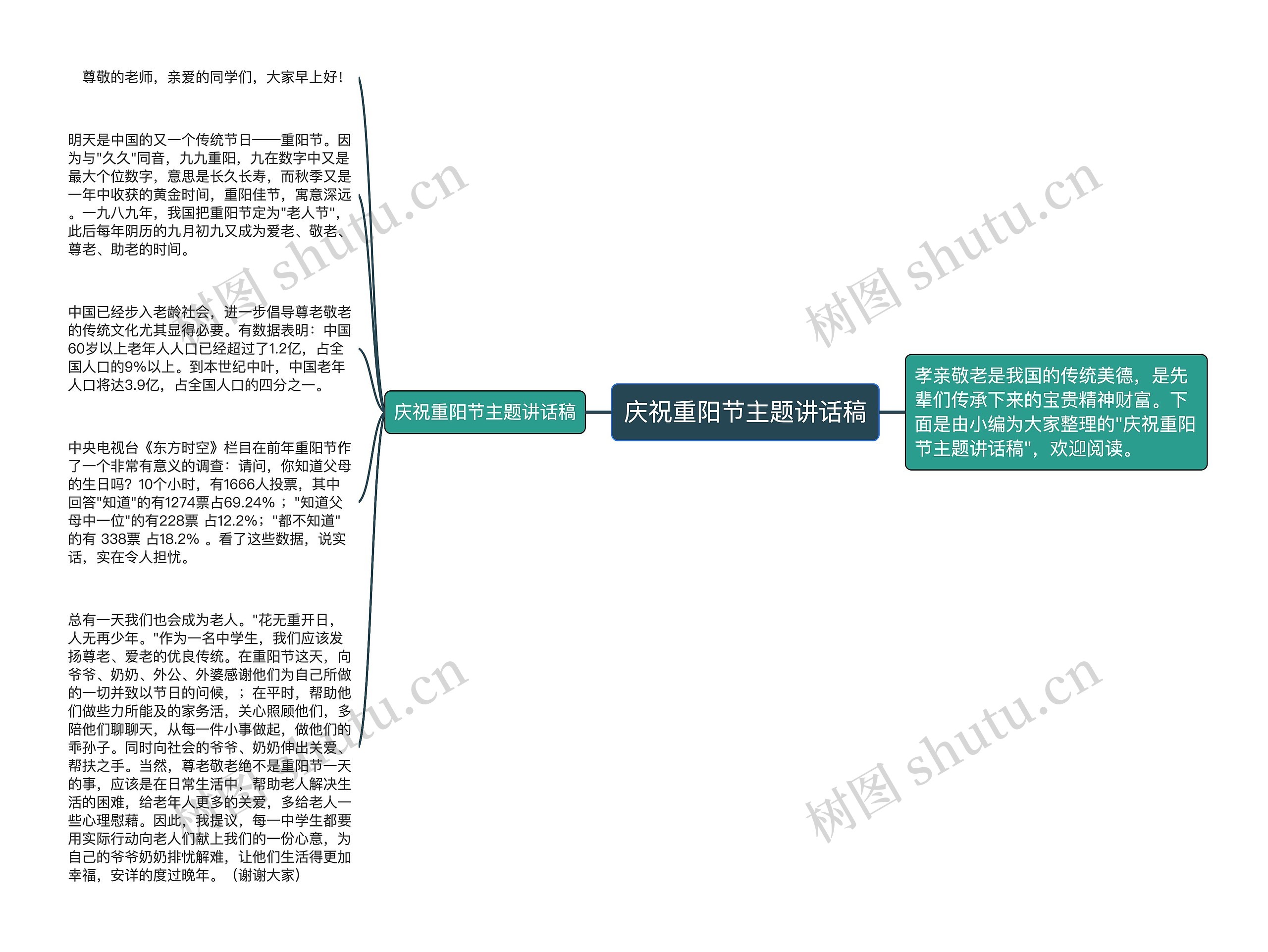 庆祝重阳节主题讲话稿