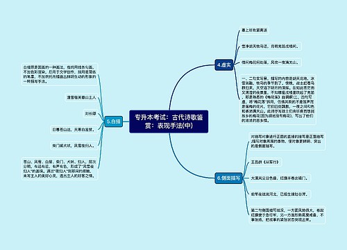 专升本考试：古代诗歌鉴赏：表现手法(中)