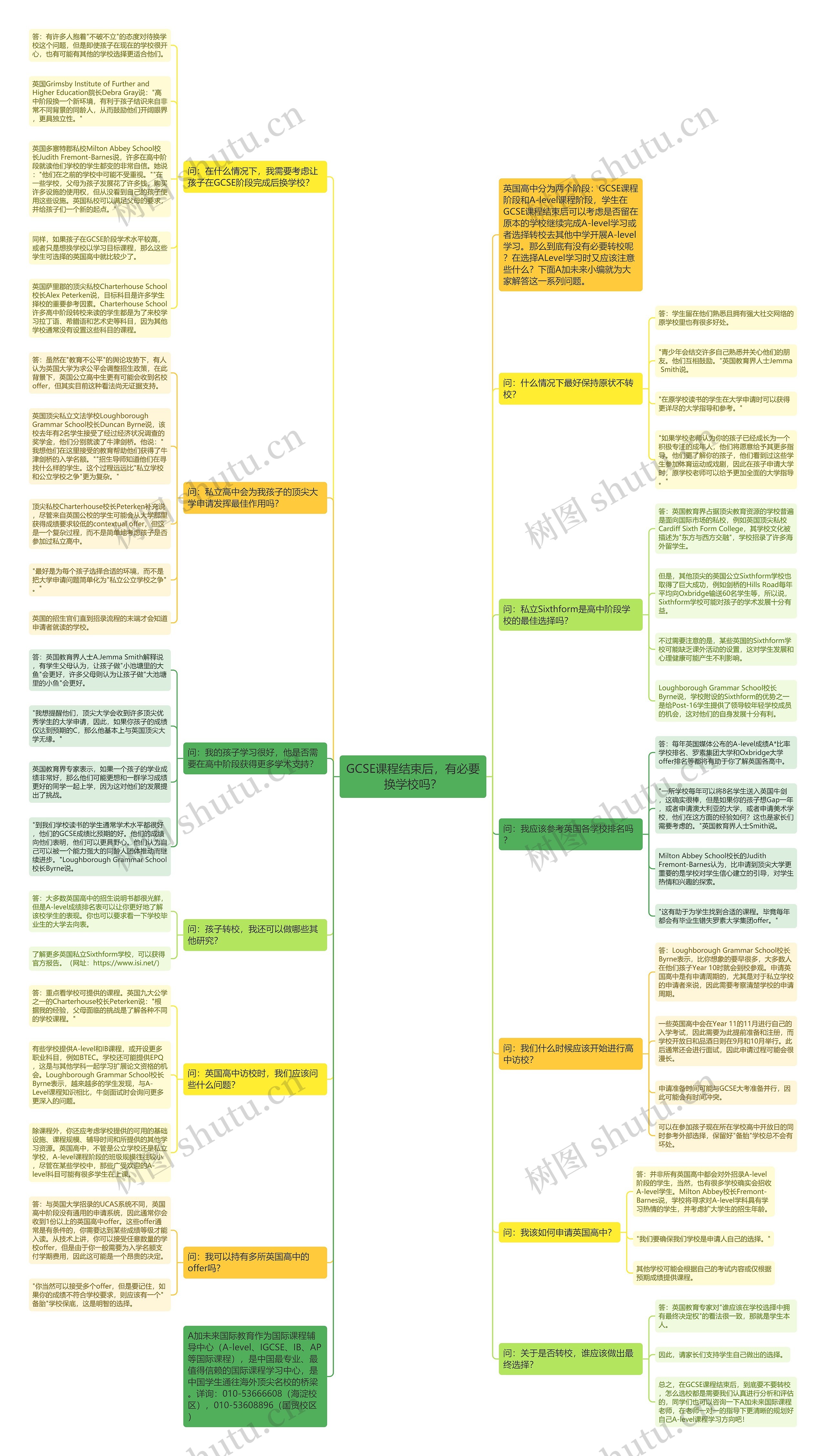 GCSE课程结束后，有必要换学校吗？思维导图