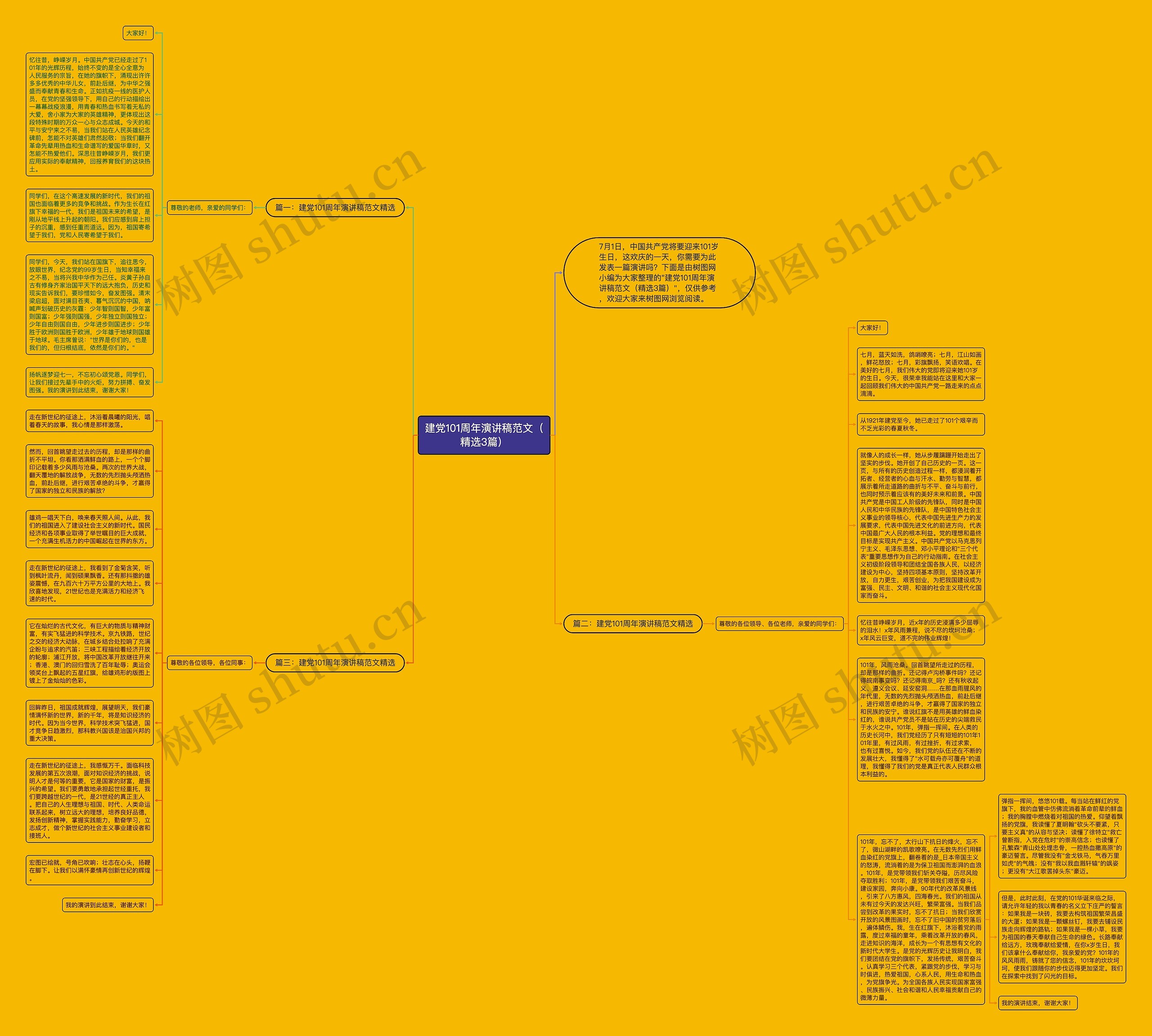 建党101周年演讲稿范文（精选3篇）思维导图