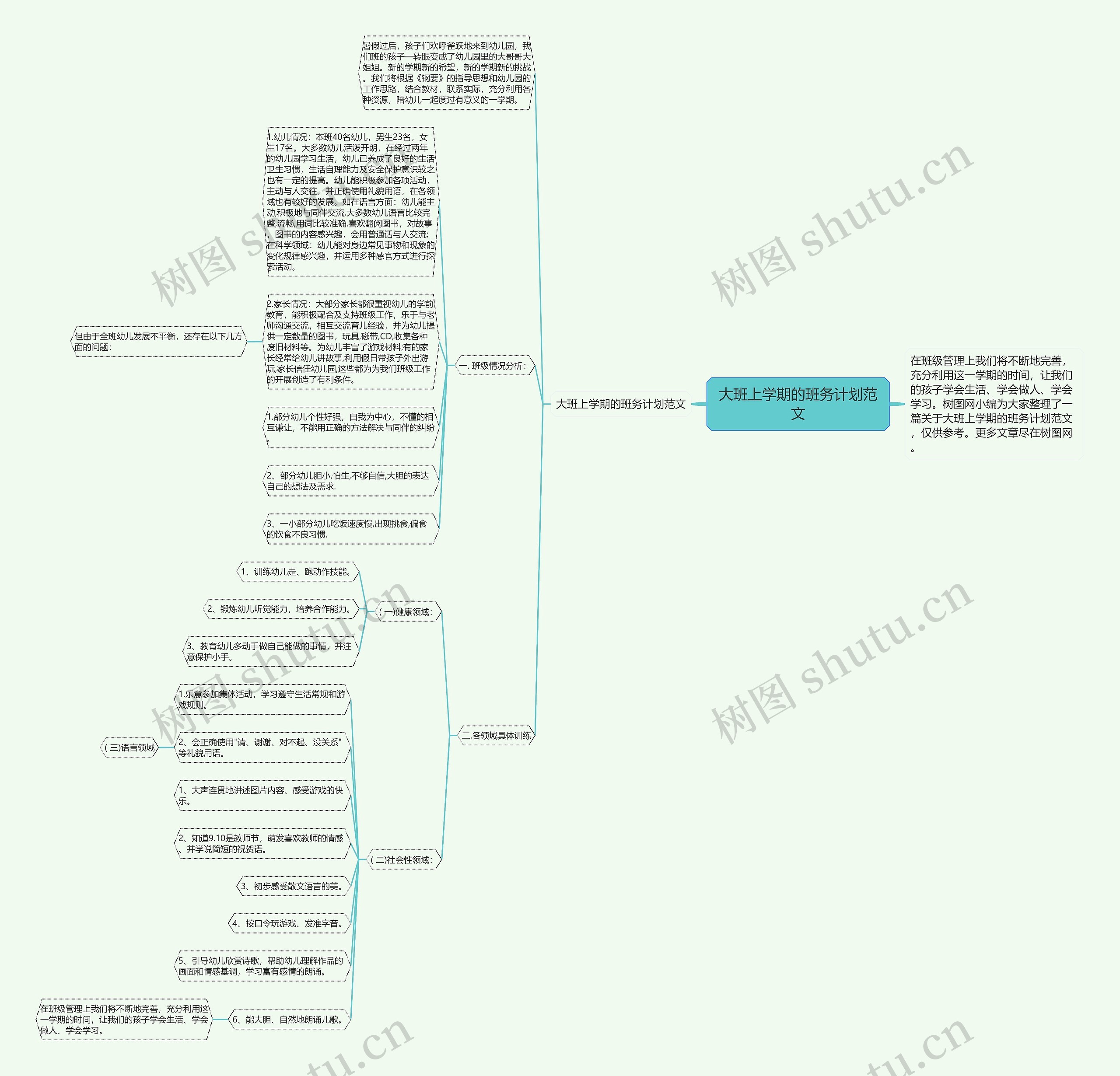 大班上学期的班务计划范文思维导图