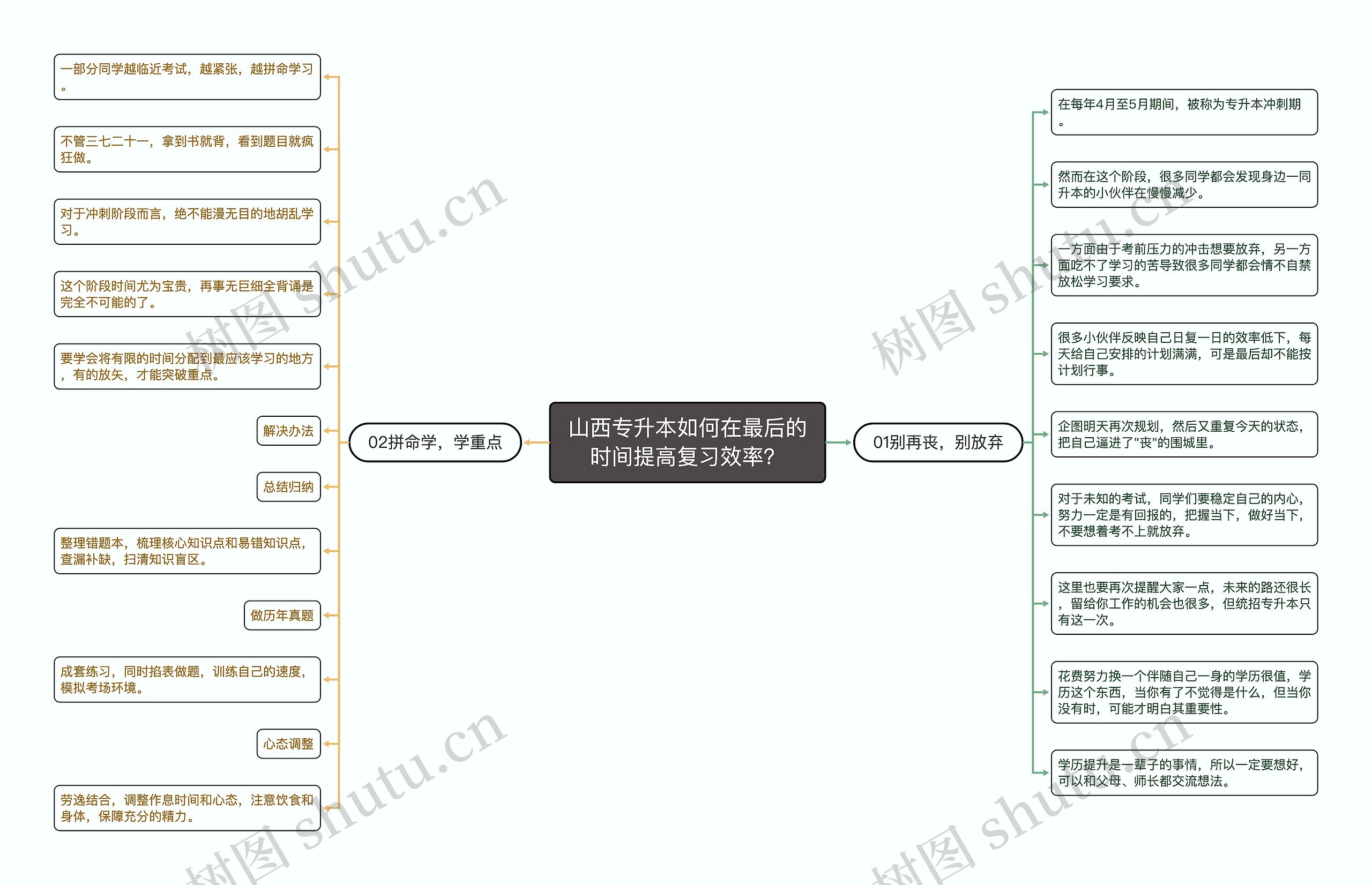 山西专升本如何在最后的时间提高复习效率？