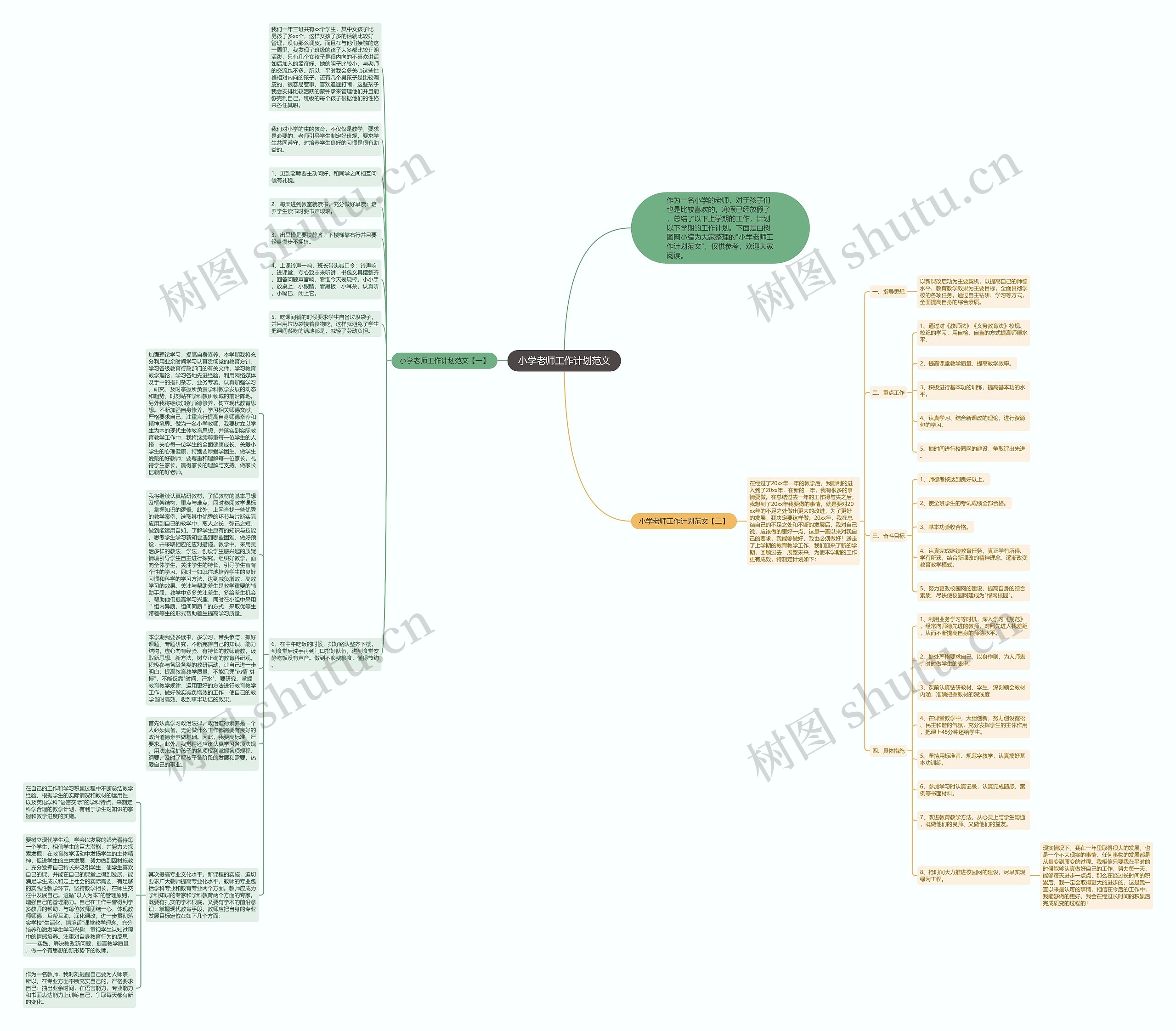小学老师工作计划范文思维导图