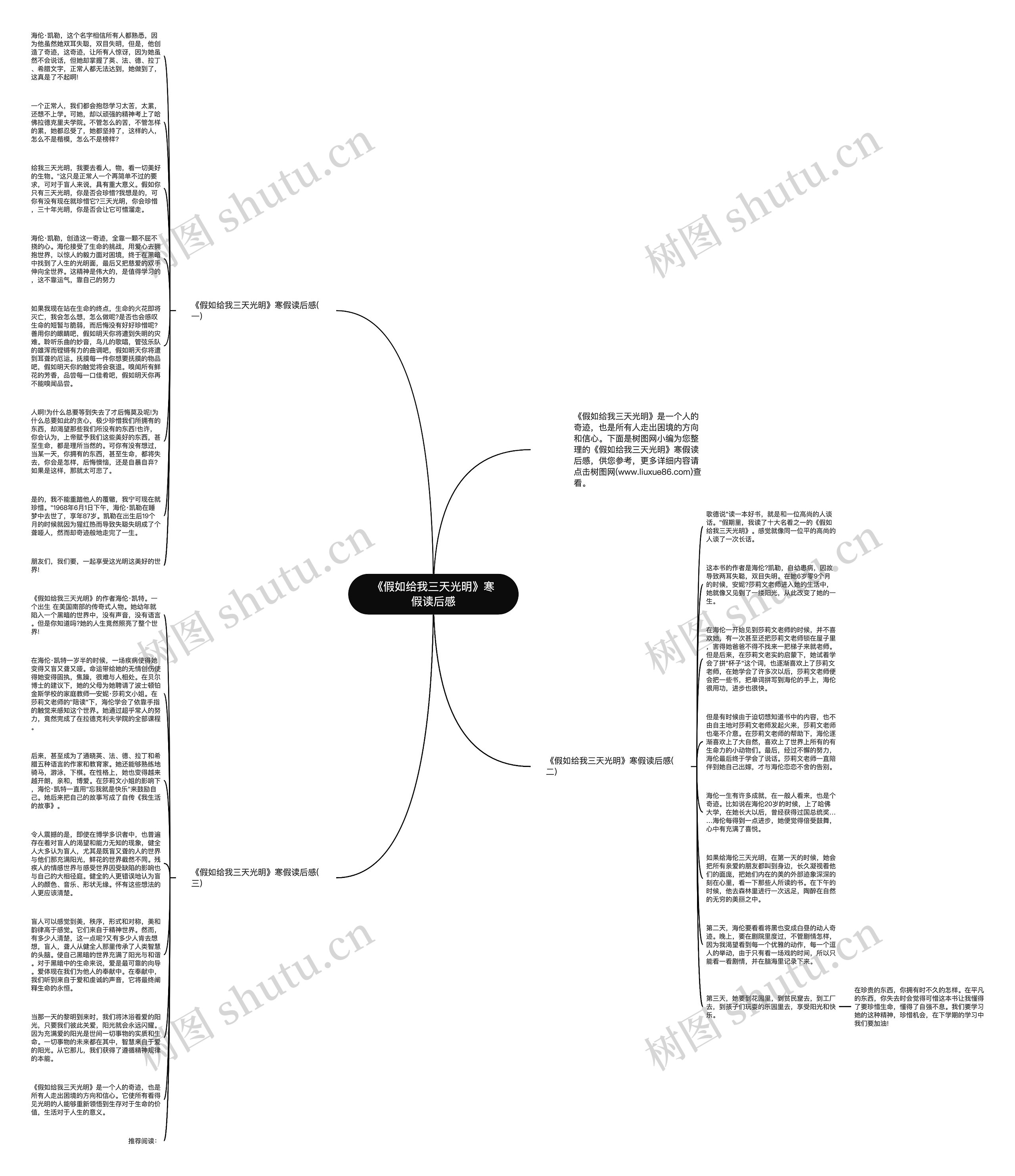 《假如给我三天光明》寒假读后感思维导图