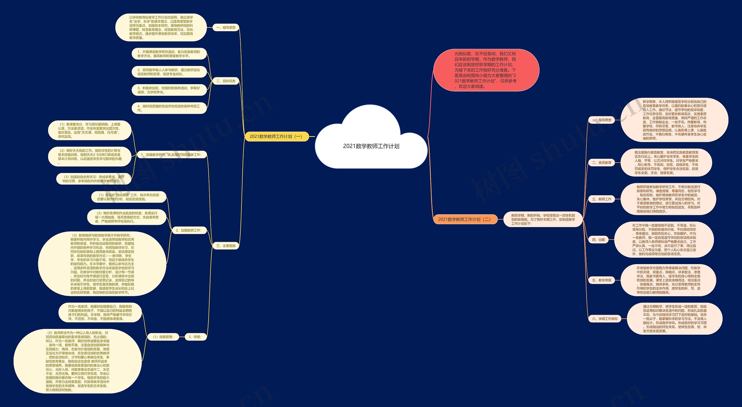 2021数学教师工作计划思维导图