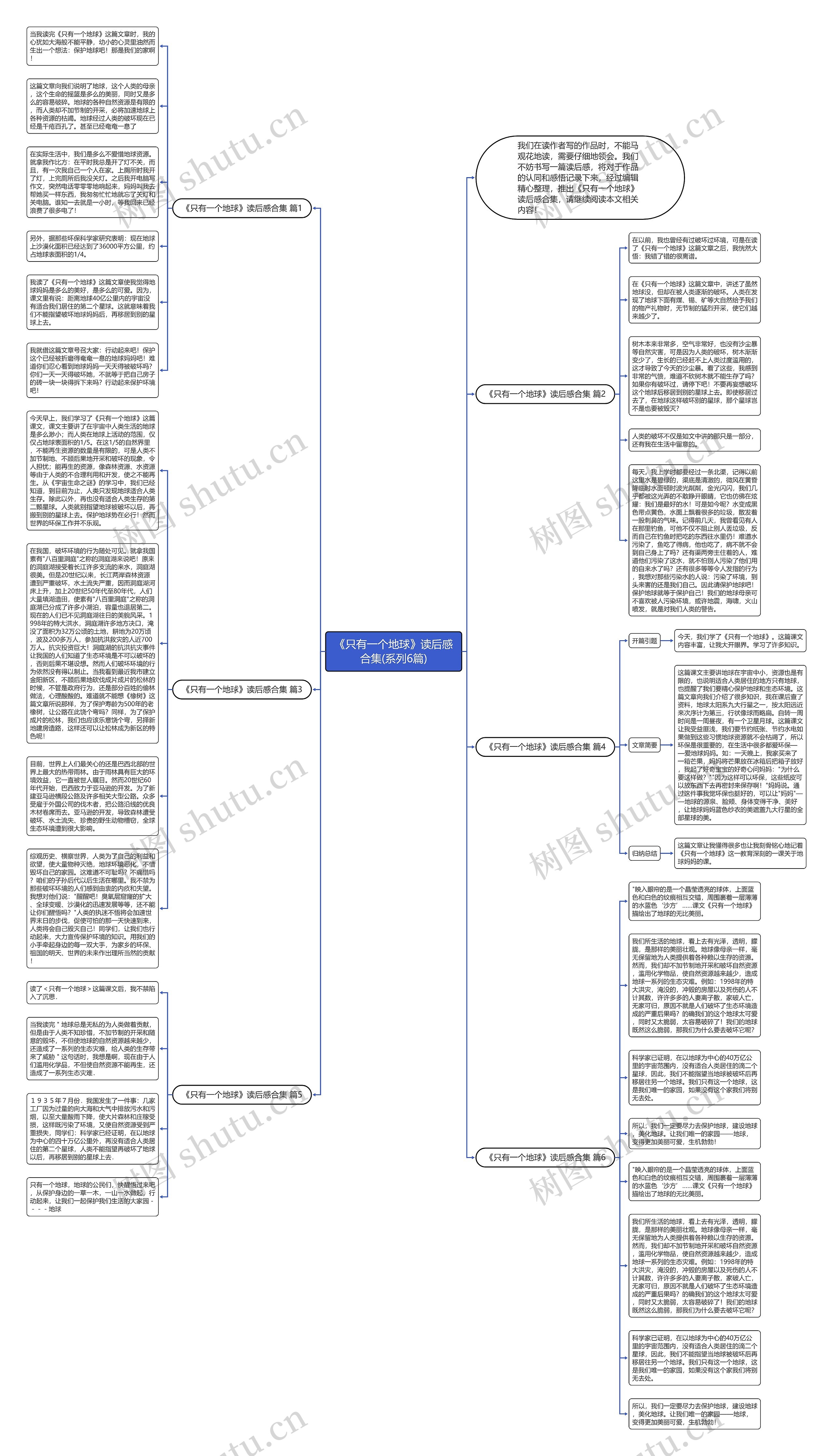 《只有一个地球》读后感合集(系列6篇)思维导图