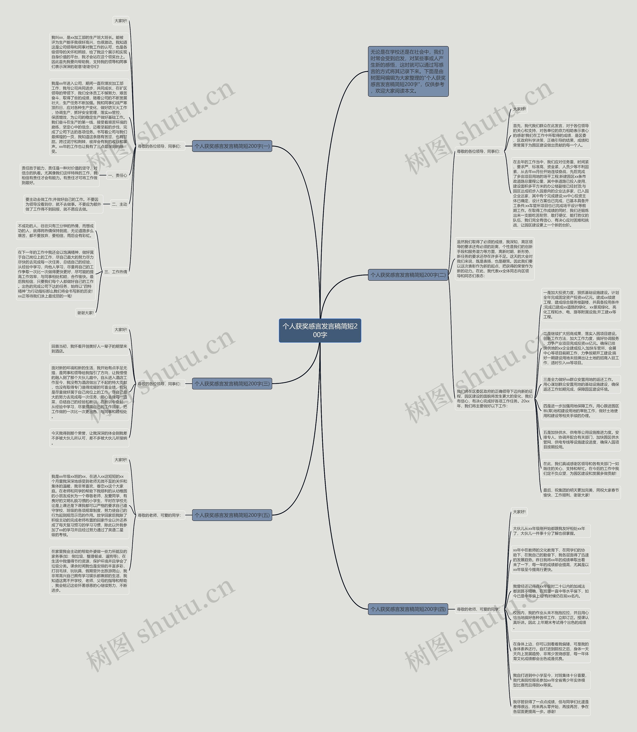 个人获奖感言发言稿简短200字思维导图