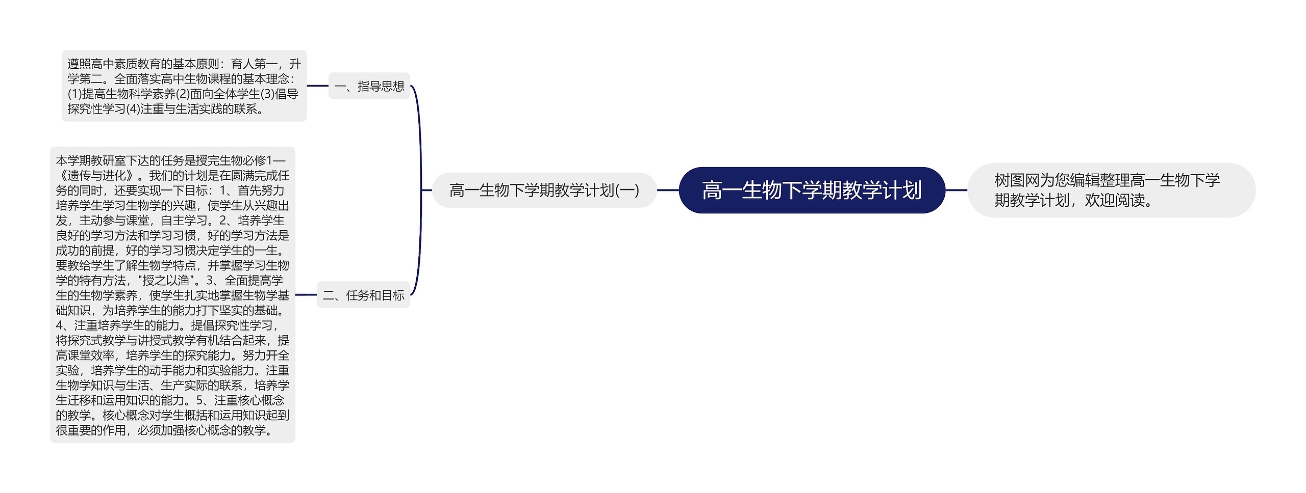 高一生物下学期教学计划