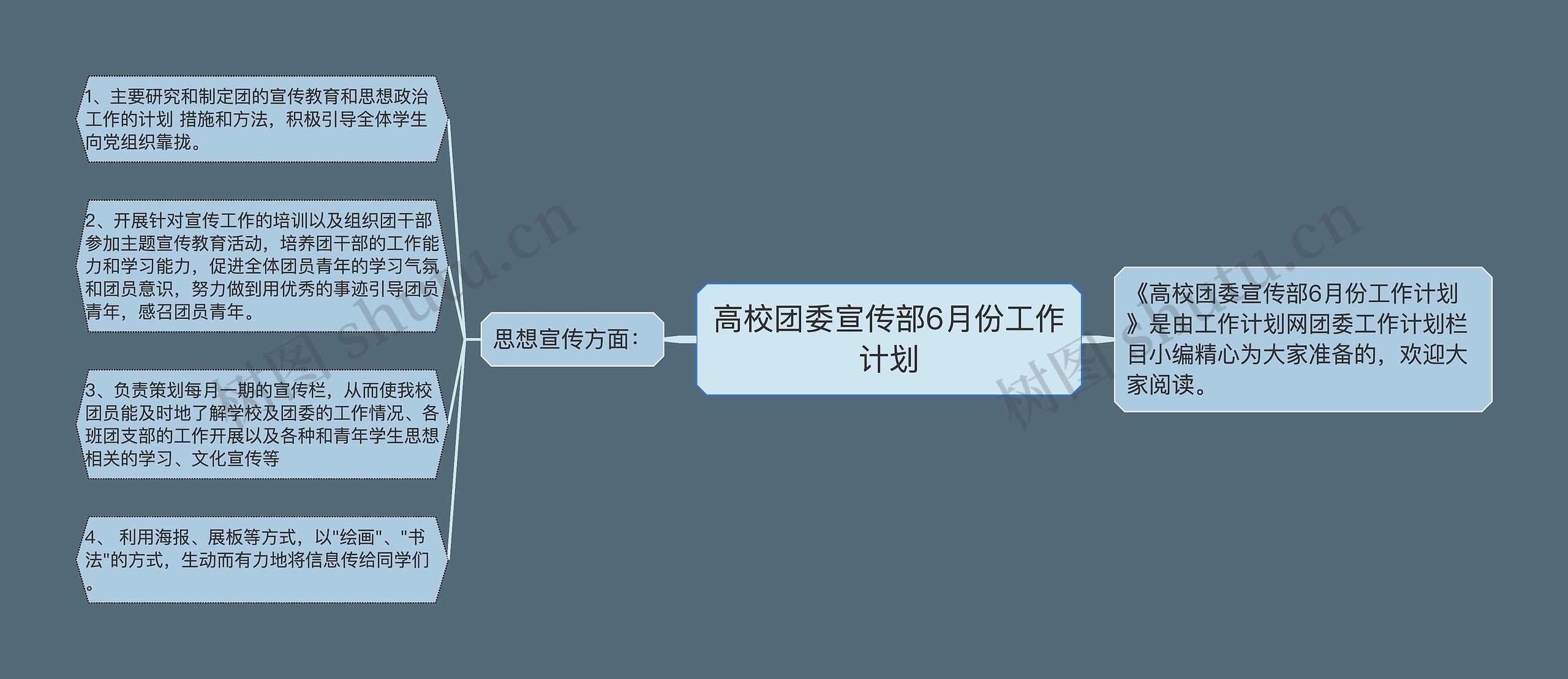 高校团委宣传部6月份工作计划思维导图