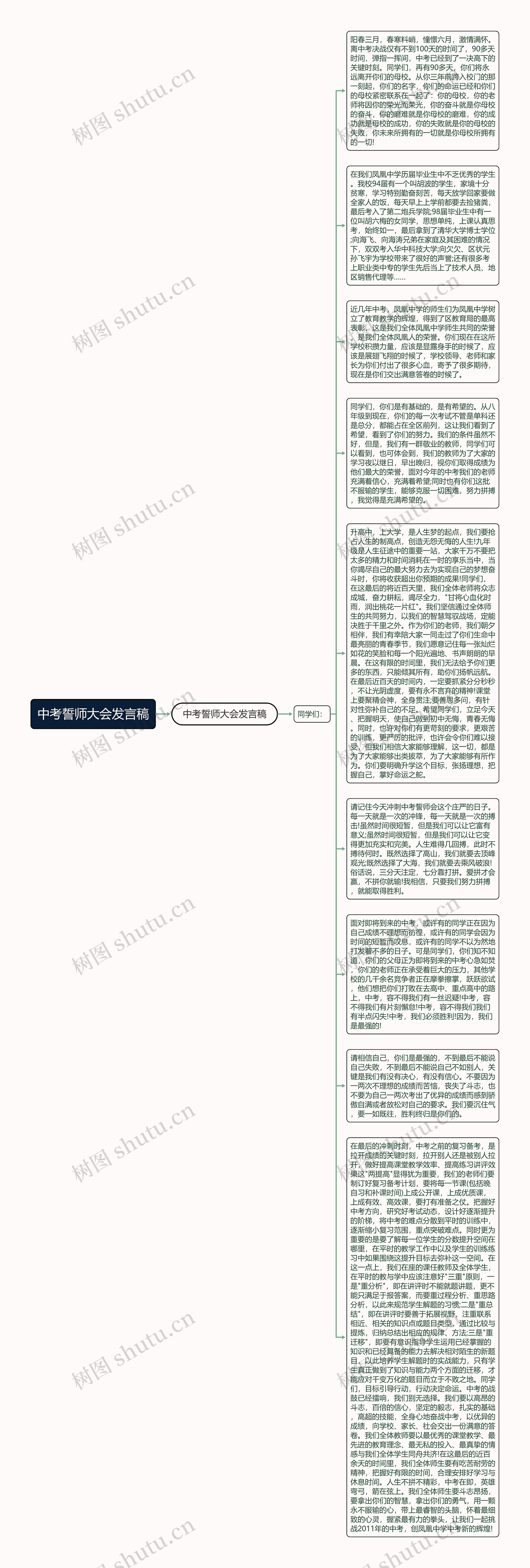 中考誓师大会发言稿思维导图