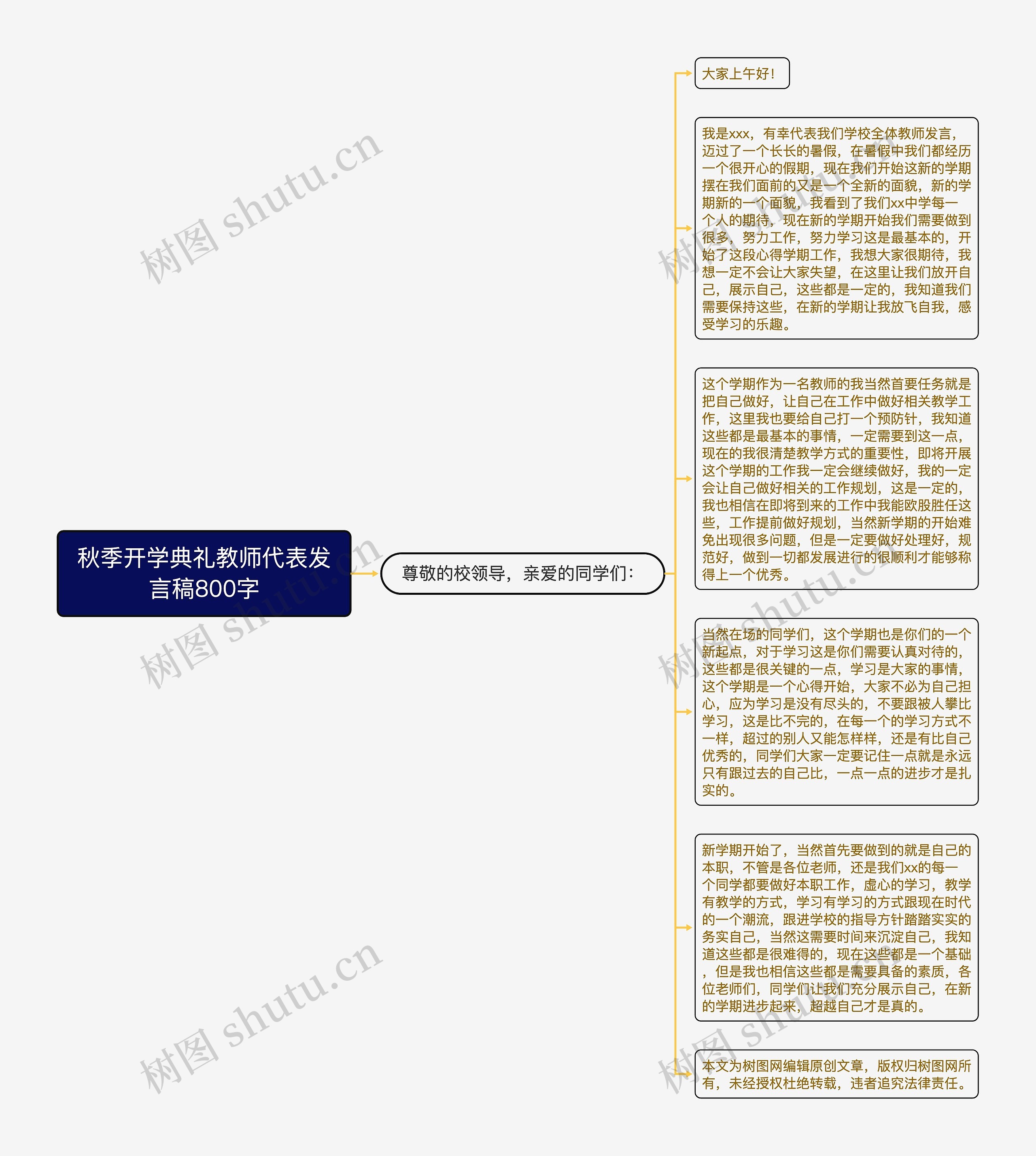 秋季开学典礼教师代表发言稿800字思维导图