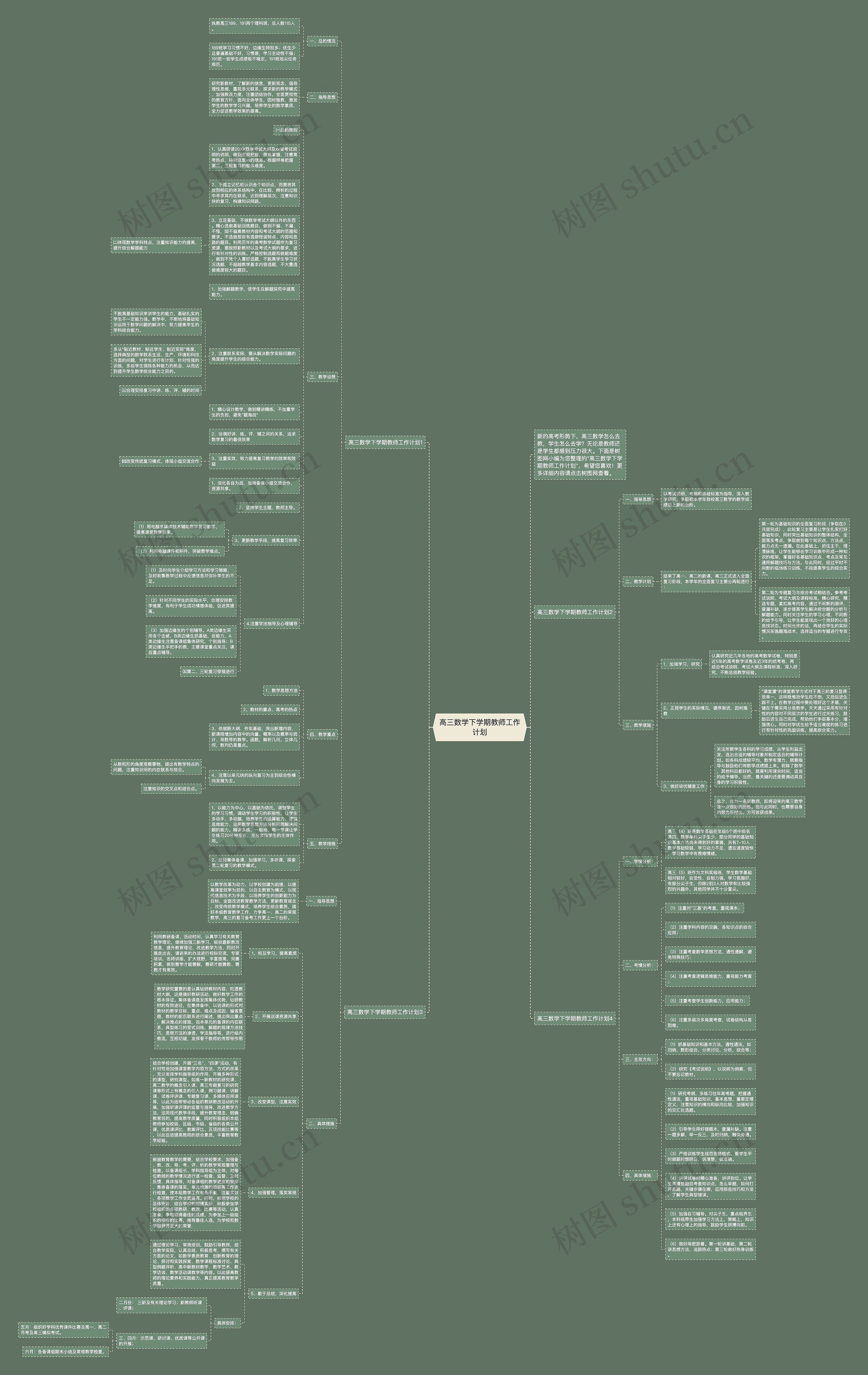 高三数学下学期教师工作计划思维导图